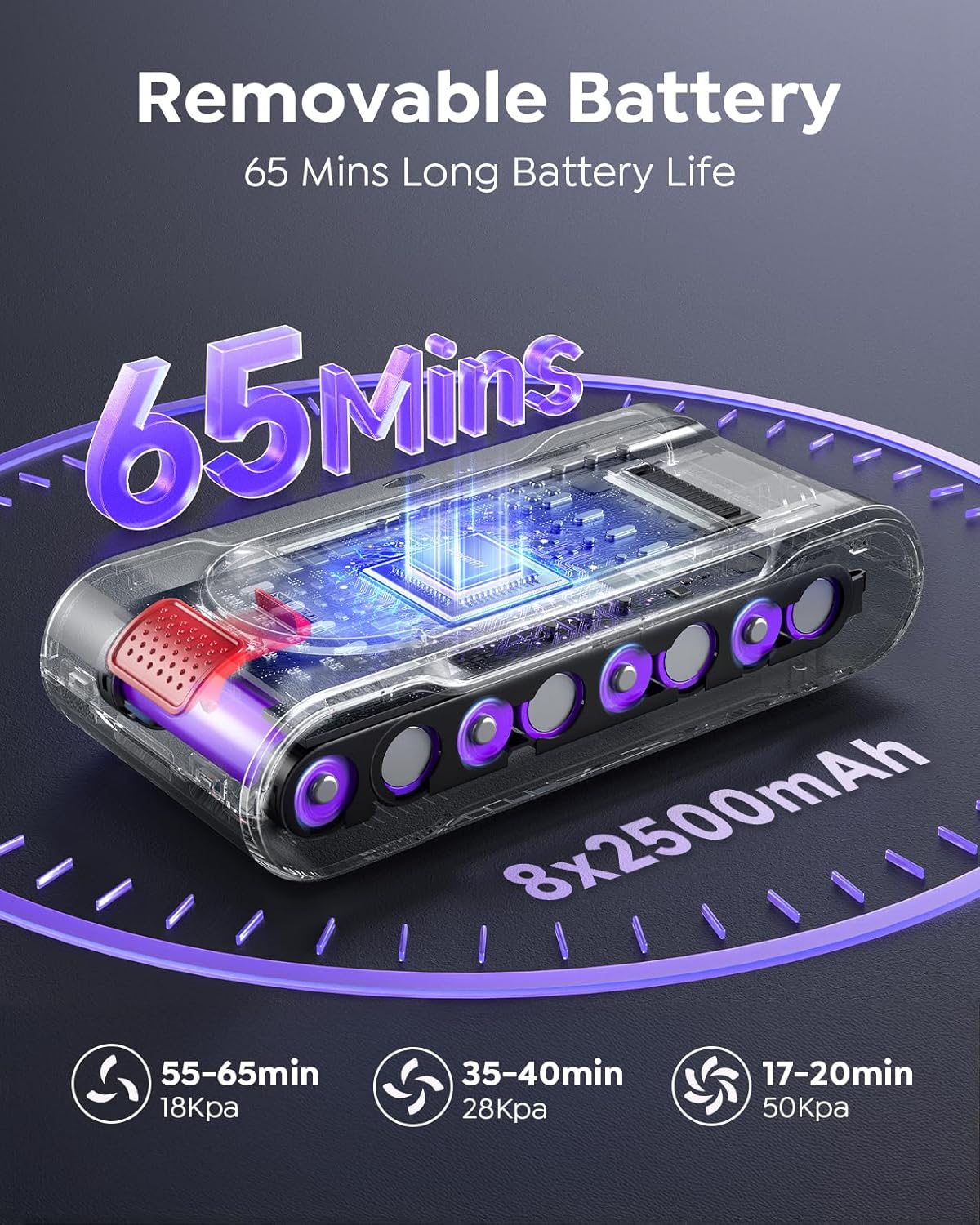 Detalle de Powerffy Cordless Vacuum Cleaner: 600W, 50KPa Suction and 65-Minute Runtime