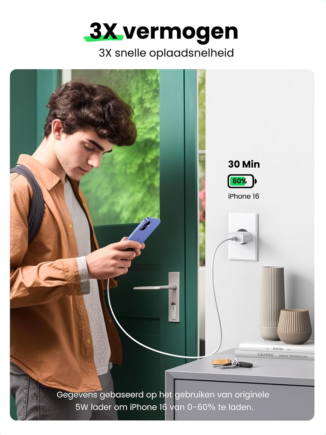 Detalle de UGREEN 20W USB-C-oplader met PD 3.0, één poort en compact ontwerp
