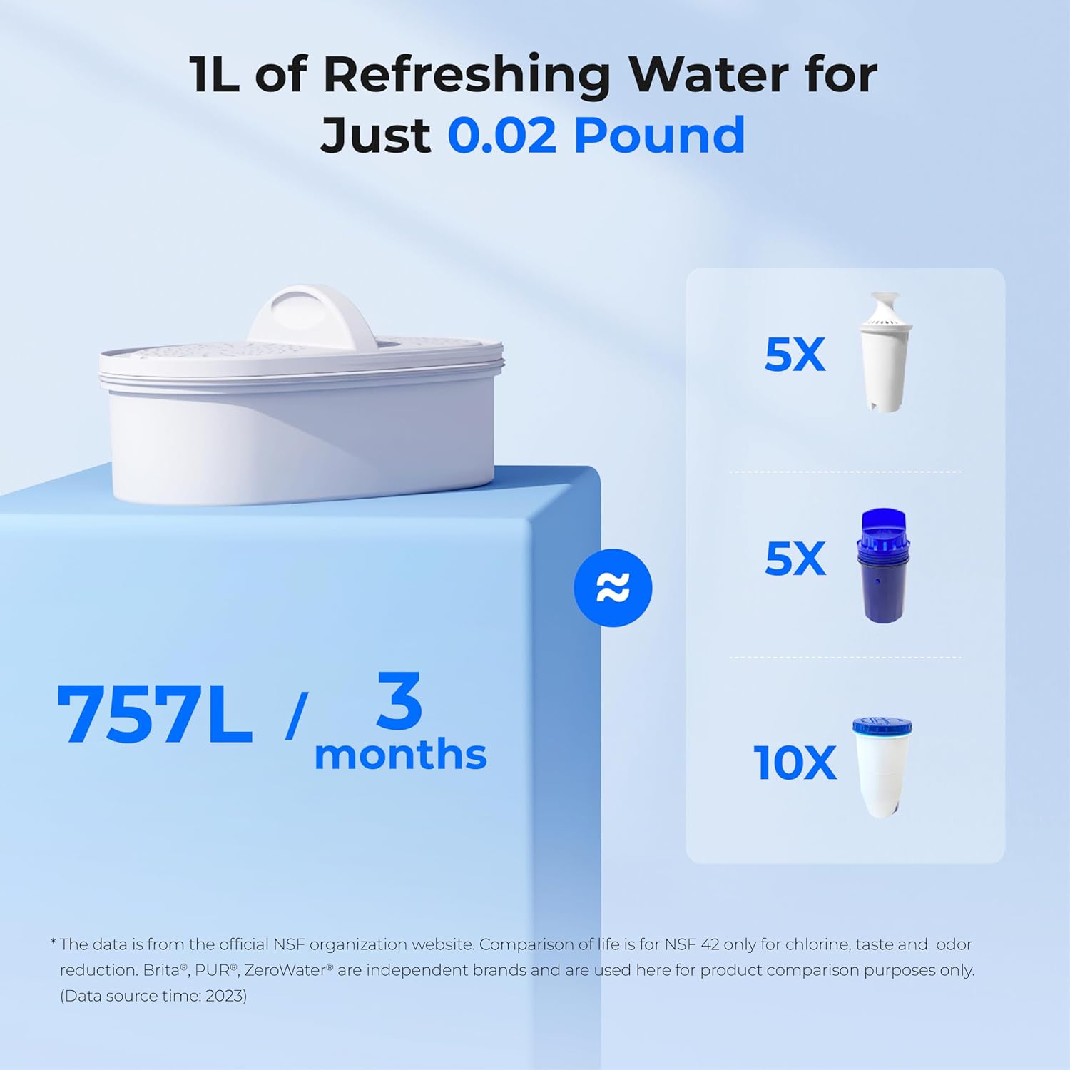 Thumbnail 1 de Waterdrop Water Filter Jug – 2.5L with NSF Certification and 3-Month Filter