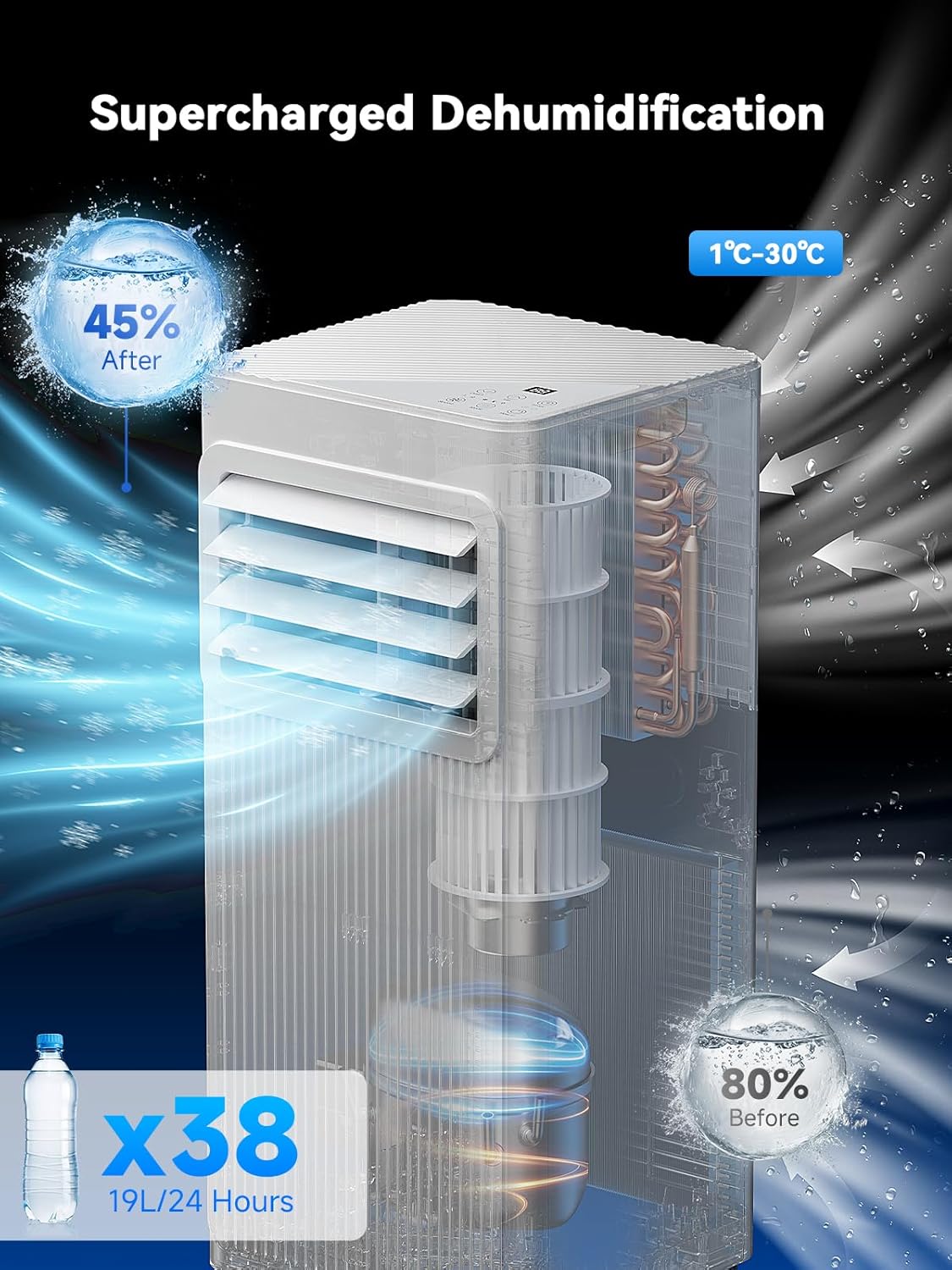 Thumbnail 6 de 7000 BTU 4-in-1 Portable Air Conditioner: Dehumidifier, Fan & Sleep Mode