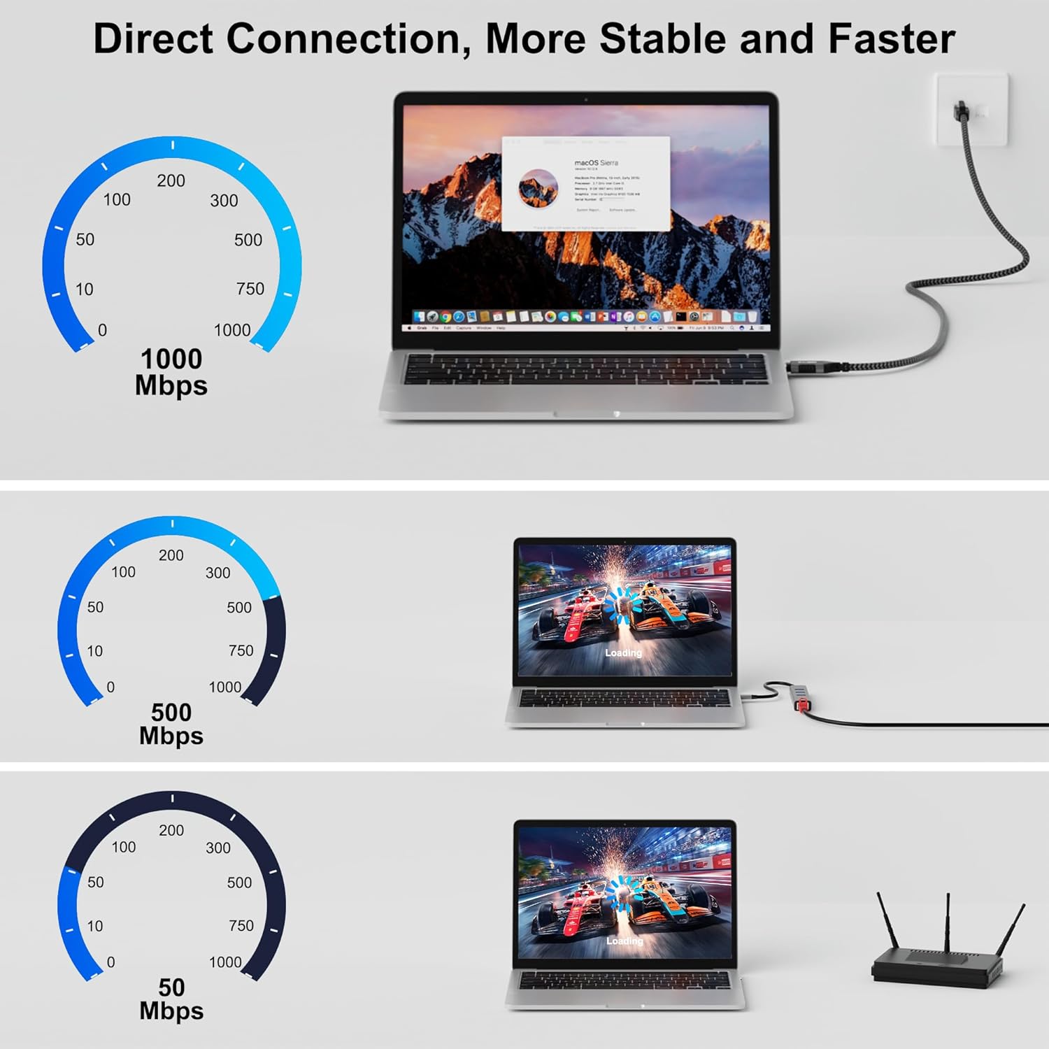 Thumbnail 2 de USB C to Ethernet Cable 0.5FT: Gigabit, Plug-and-Play for USB-C Devices