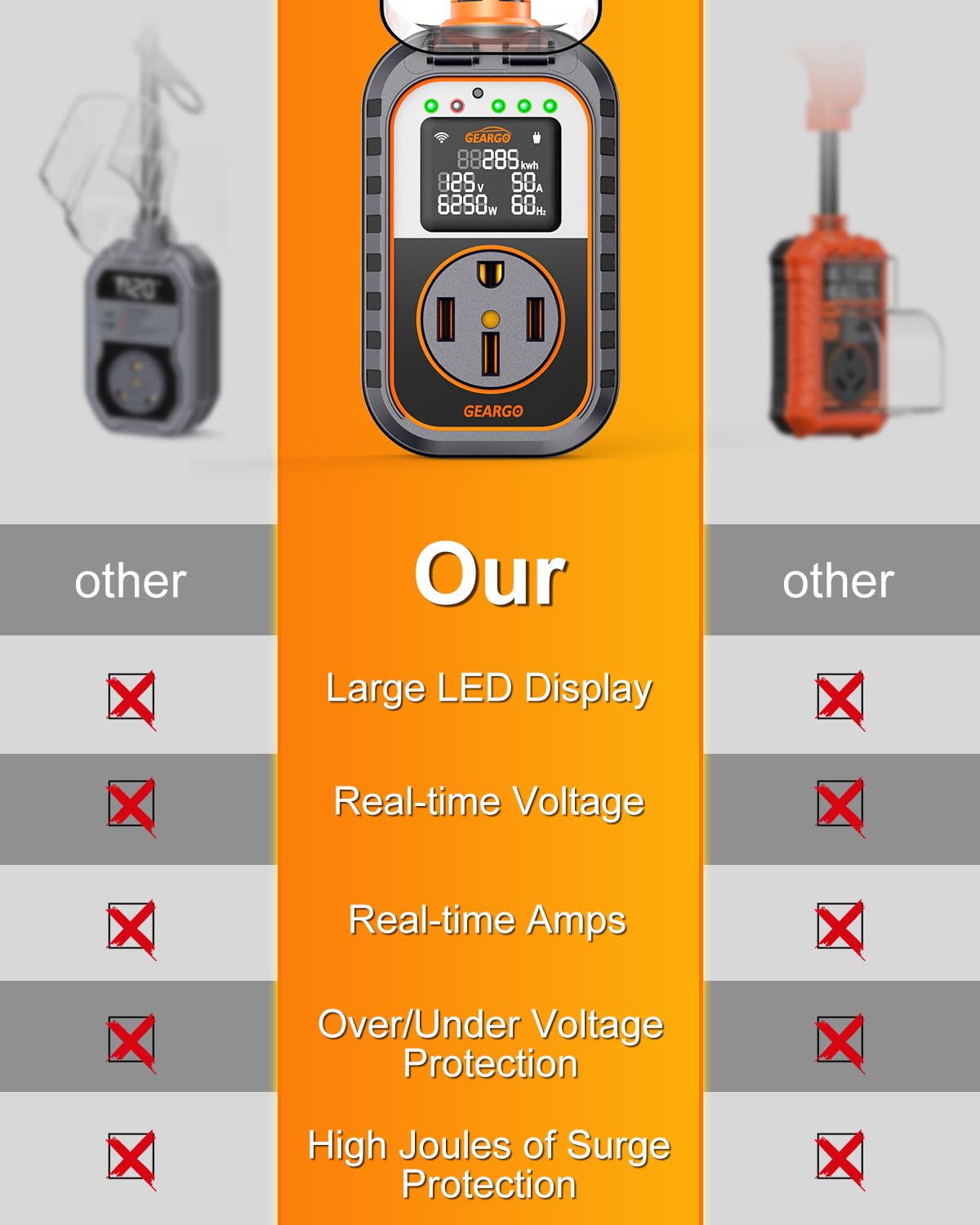 Detalle de GEARGO First 50 Amp RV Surge Protector with App Control & Smart LED Display