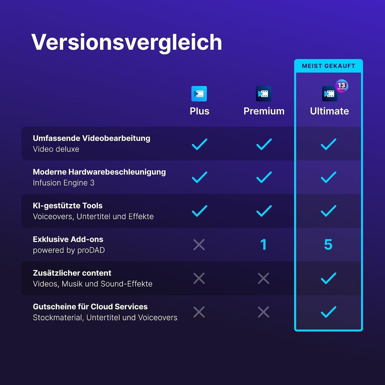 Detalle de MAGIX Video deluxe Ultimate 2026 – Videobearbeitung für Windows 10/11, 2 Geräte, deutsch entwickelt