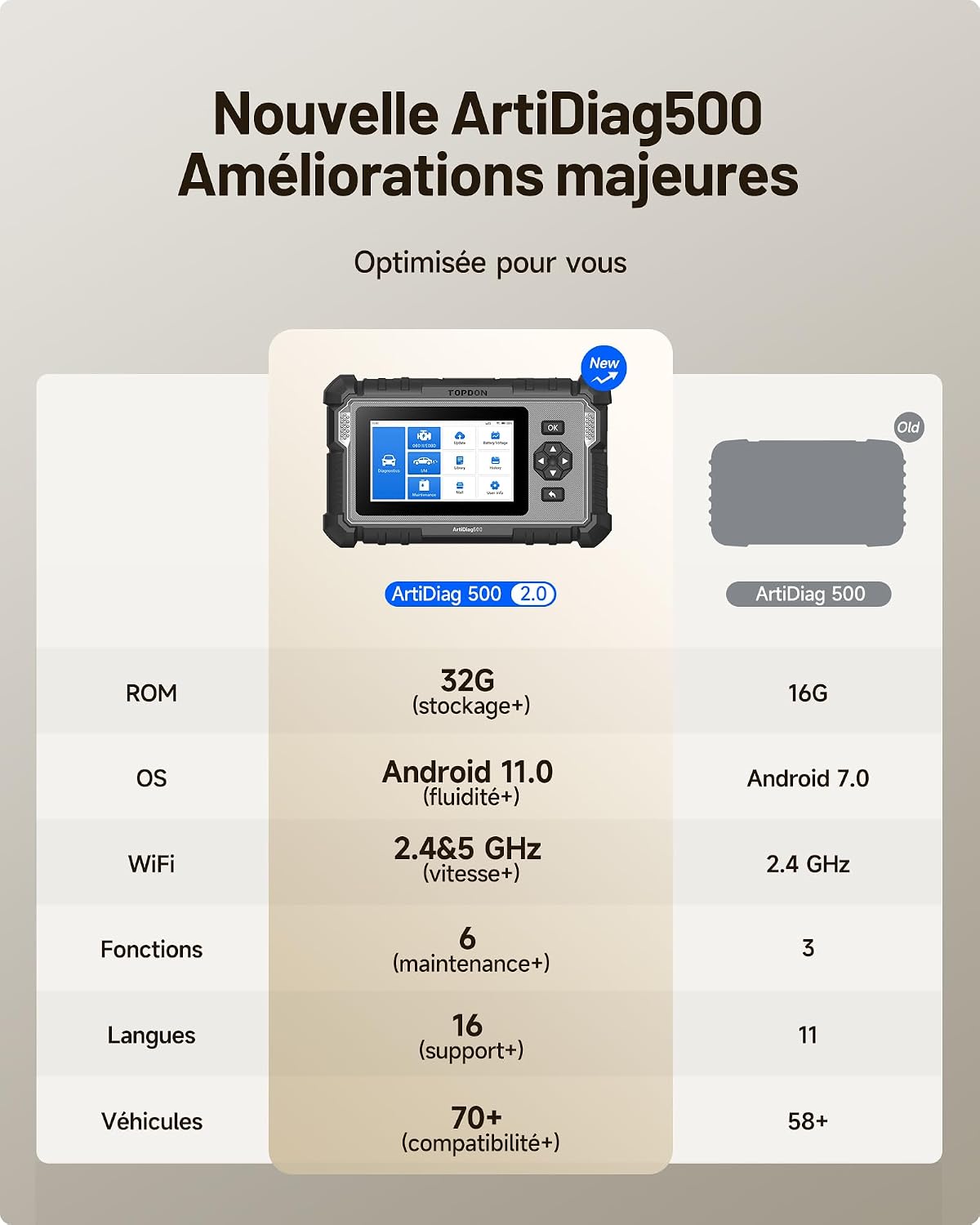 Detalle 2 de TOPDON AD500 Valise diagnostic OBD2 4 systèmes