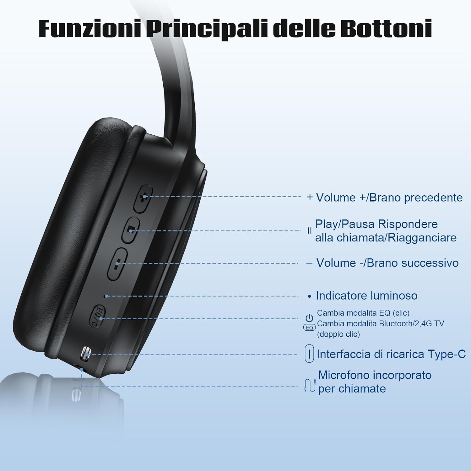 Thumbnail 6 de RETRADEKING Cuffie senza fili per TV con trasmettitore 2.4G/BT 5.4 e 40 mm driver