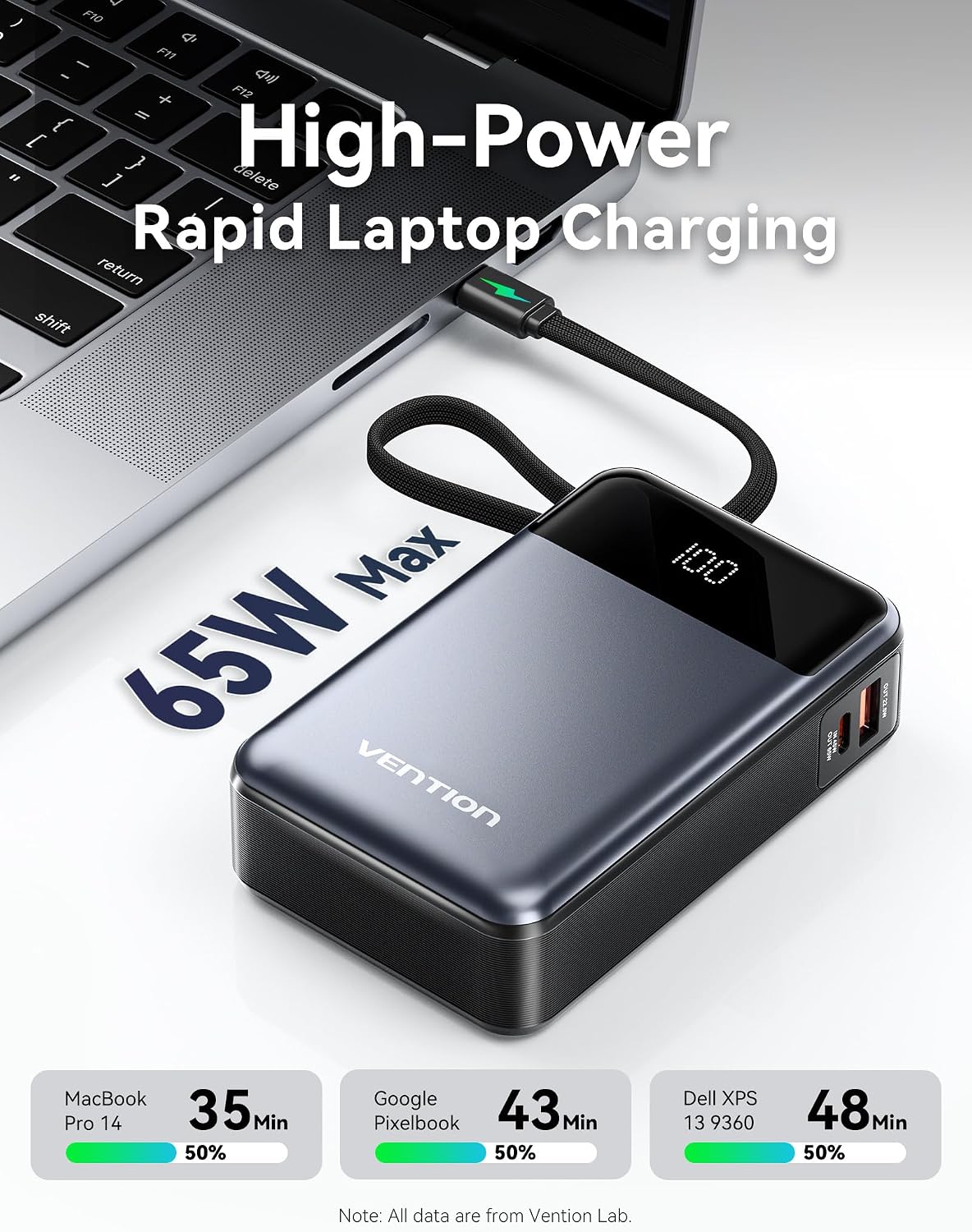 Detalle 2 de VENTION 65W 20000mAh Power Bank