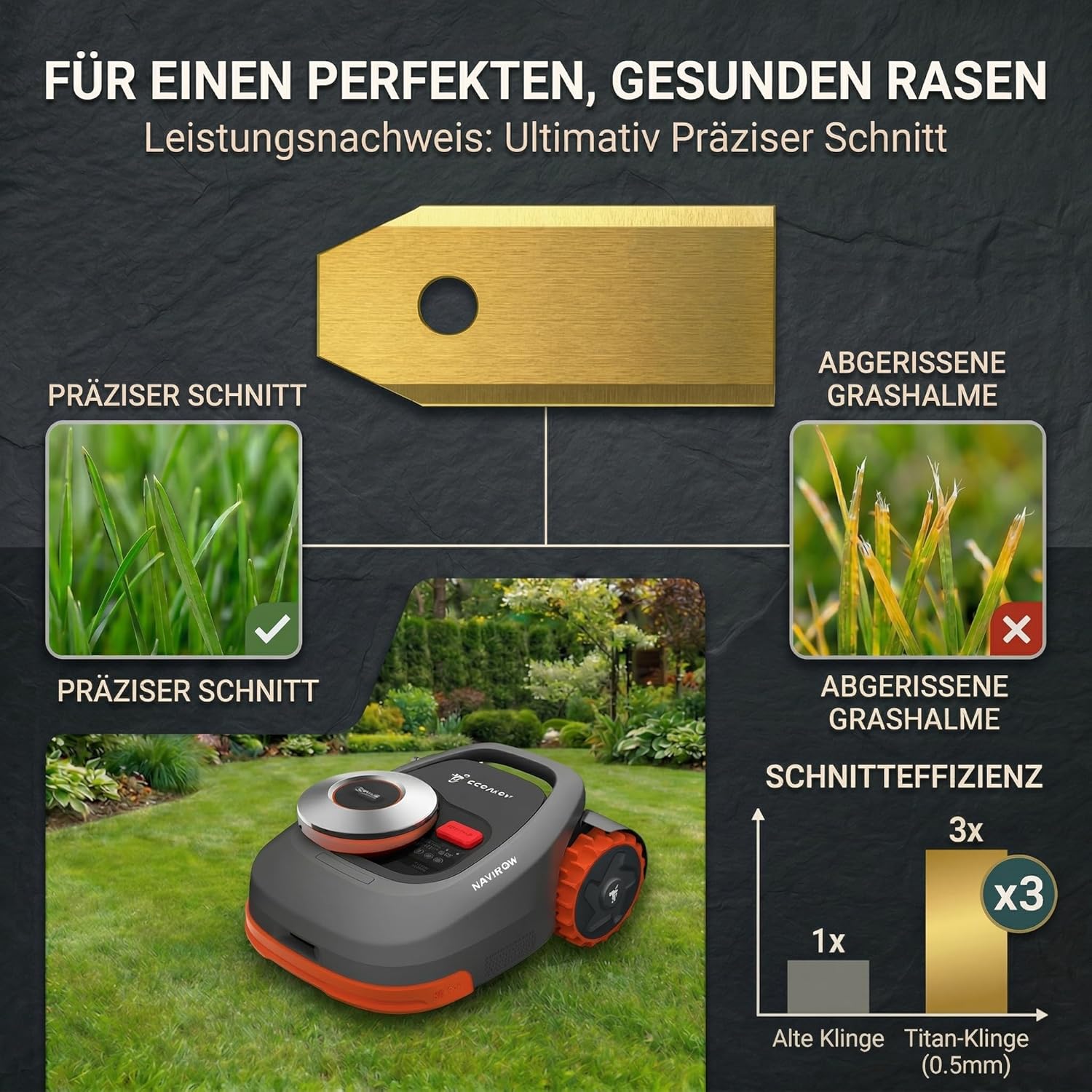 Detalle de HAUSPROFI 30x Titan-Ersatzklingen für Segway Navimow i105e & H-Serie (kompatibel mit i/H/X Modellen) – DIN EN 50636-2-107 geprüft