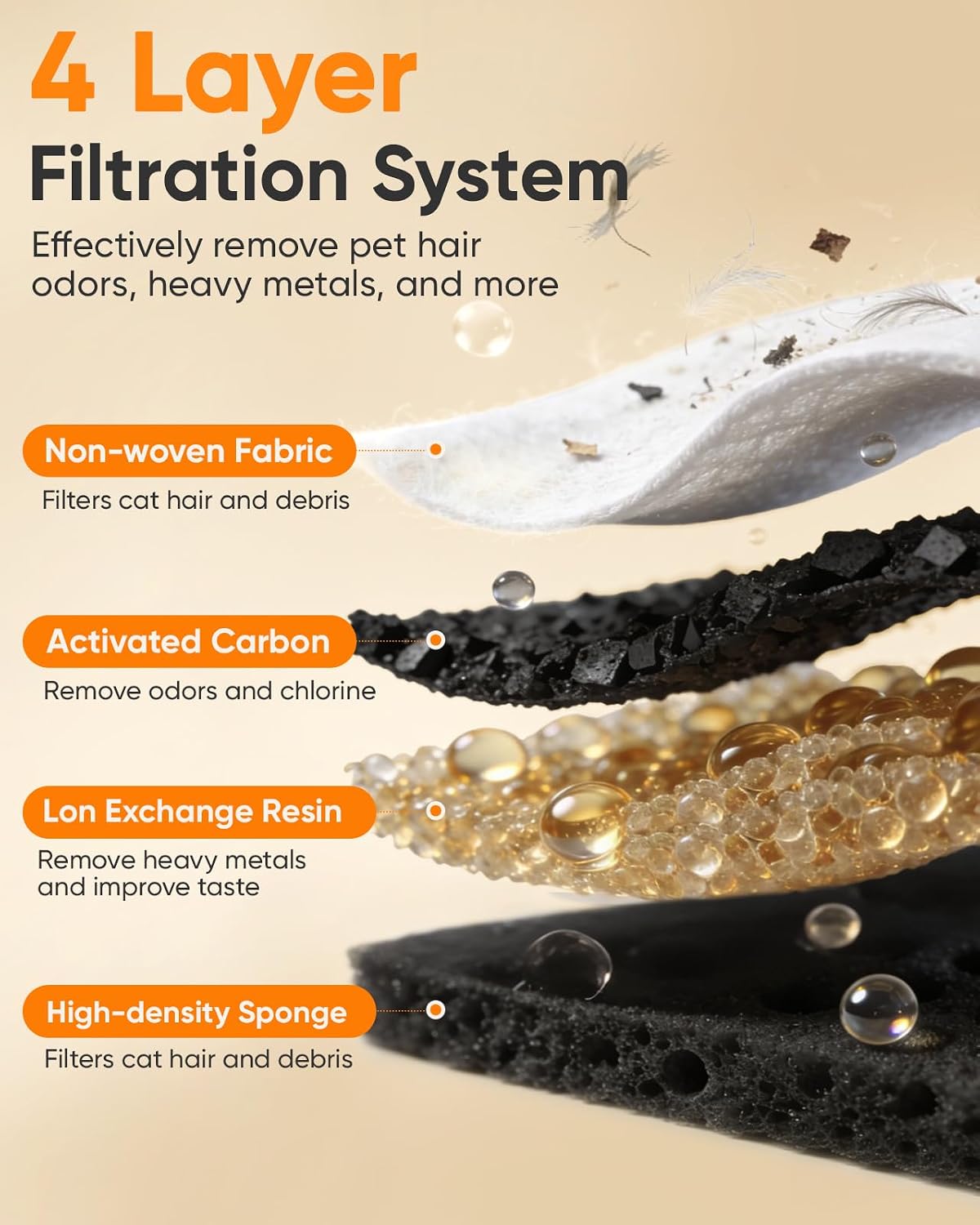Detalle 1 de AWoHH 0871PTW Cat Fountain Filters, 12 Filters and 12 Sponges