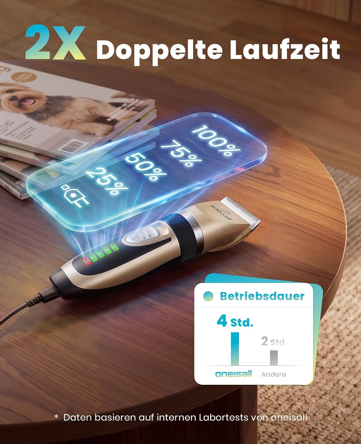 Detalle 2 de oneisall Leise Hundeschermaschine – kabellos, 2000mAh, 4 Stunden Laufzeit, für Langhaar–Fellpflege von Hund & Katze (Gold)