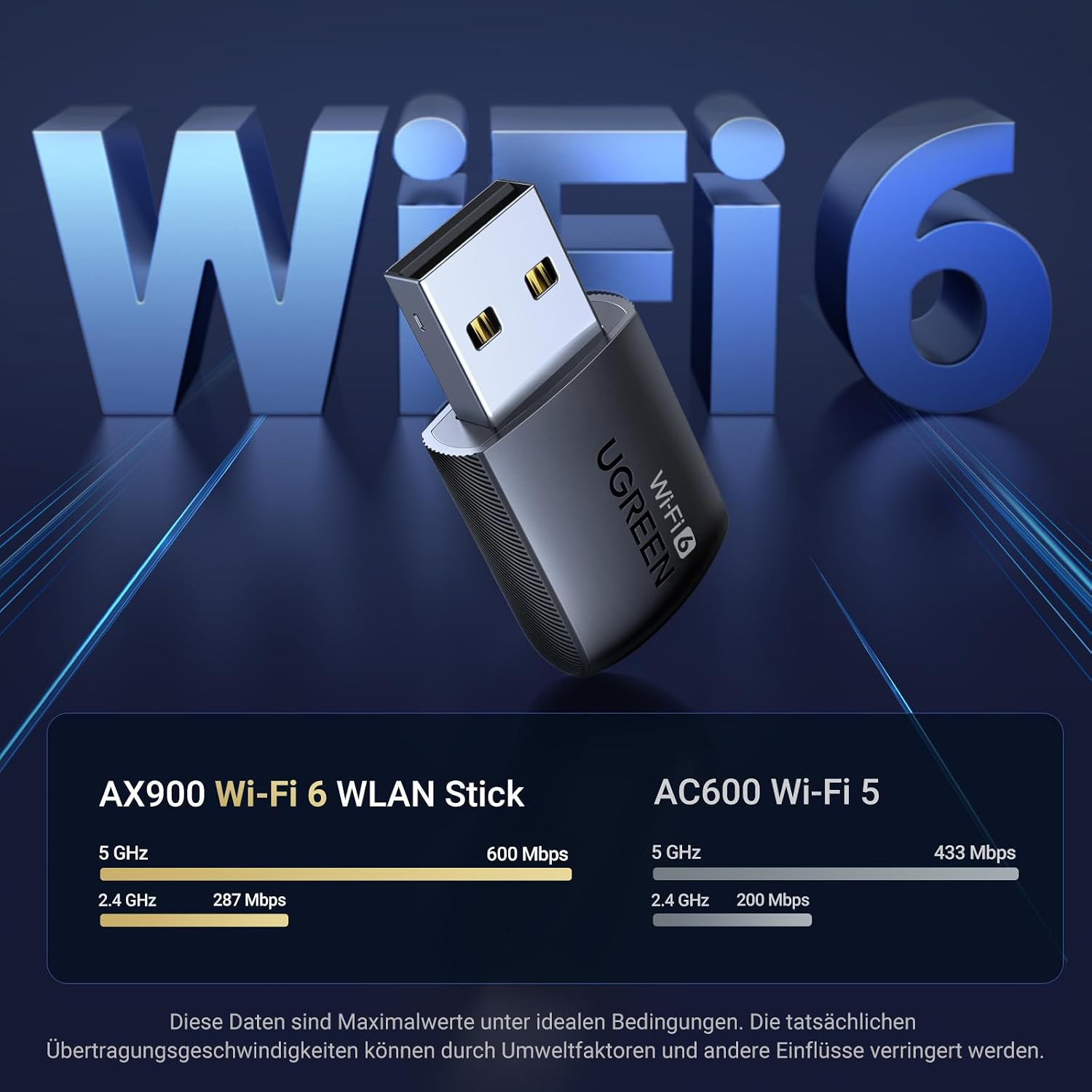 Detalle 2 de UGREEN AX900 WLAN Stick 900 Mbps