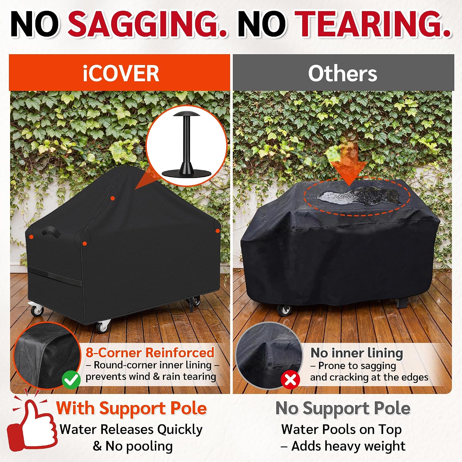 Detalle 2 de iCOVER G21621 36-Inch Griddle Cover, 600D Polyester with Support Pole