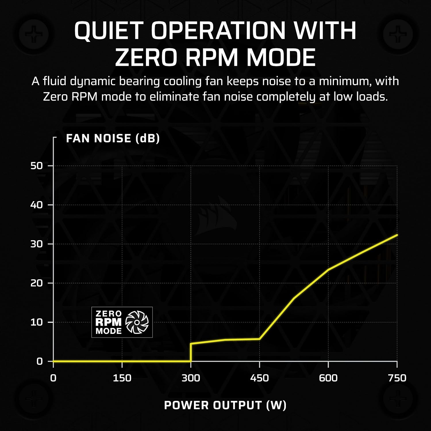 Thumbnail 4 de CORSAIR SF750 750W SFX PSU, 80 PLUS Platinum 🔌