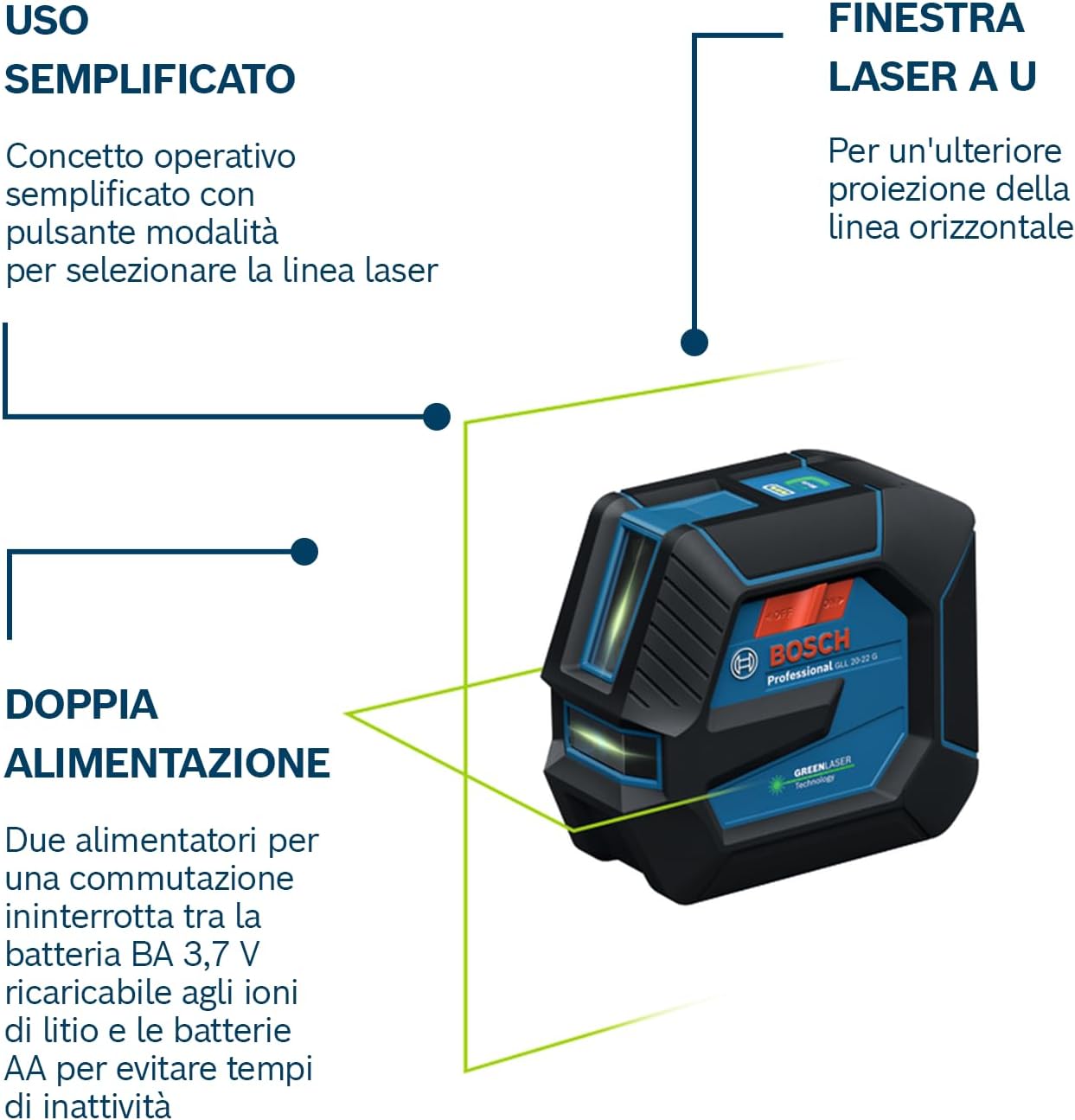 Thumbnail 2 de Bosch Professional GLL 20-22 G livella laser a linee verdi con staffa LB 10, treppiede BT 150 e doppia alimentazione
