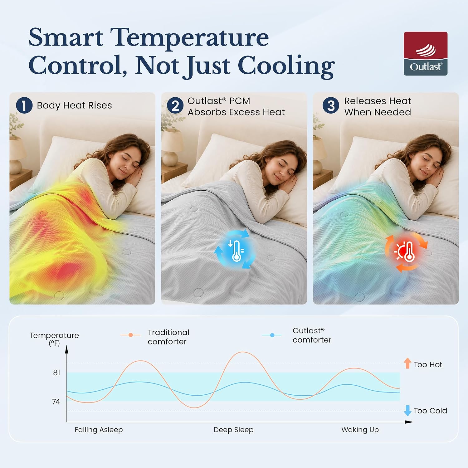 Detalle de i-baby Temperature-Regulating Blanket, Twin Size
