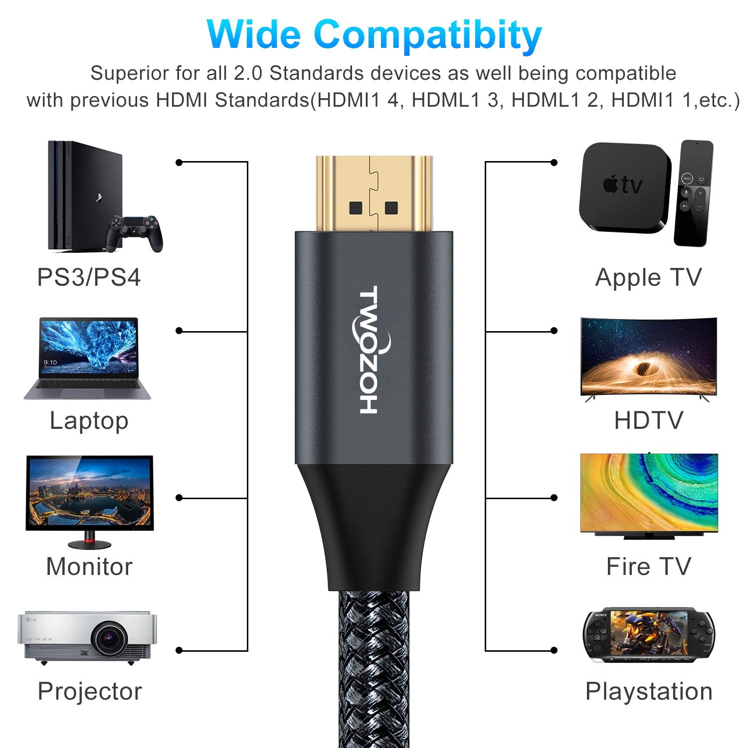 Detalle de Twozoh 4K HDMI Cable 1m 5-pack high-speed leads