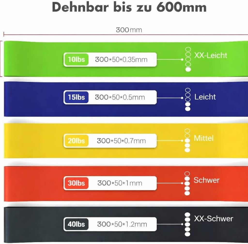 Detalle de TechStone Resistance Bands Set (5er-Set) – Widerstandsbänder aus Latex für Krafttraining, Yoga & Pilates