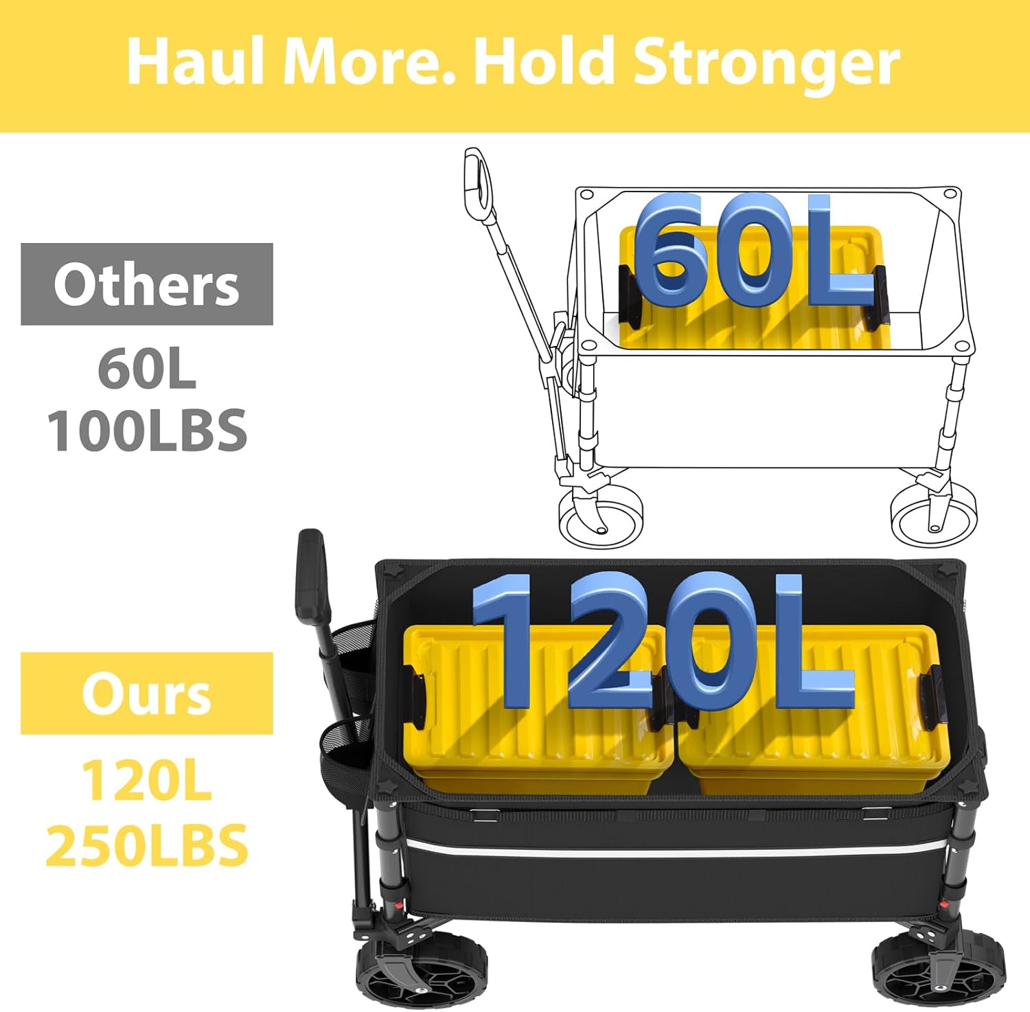 Detalle 2 de ROSONG Collapsible Wagon 120L 🛒