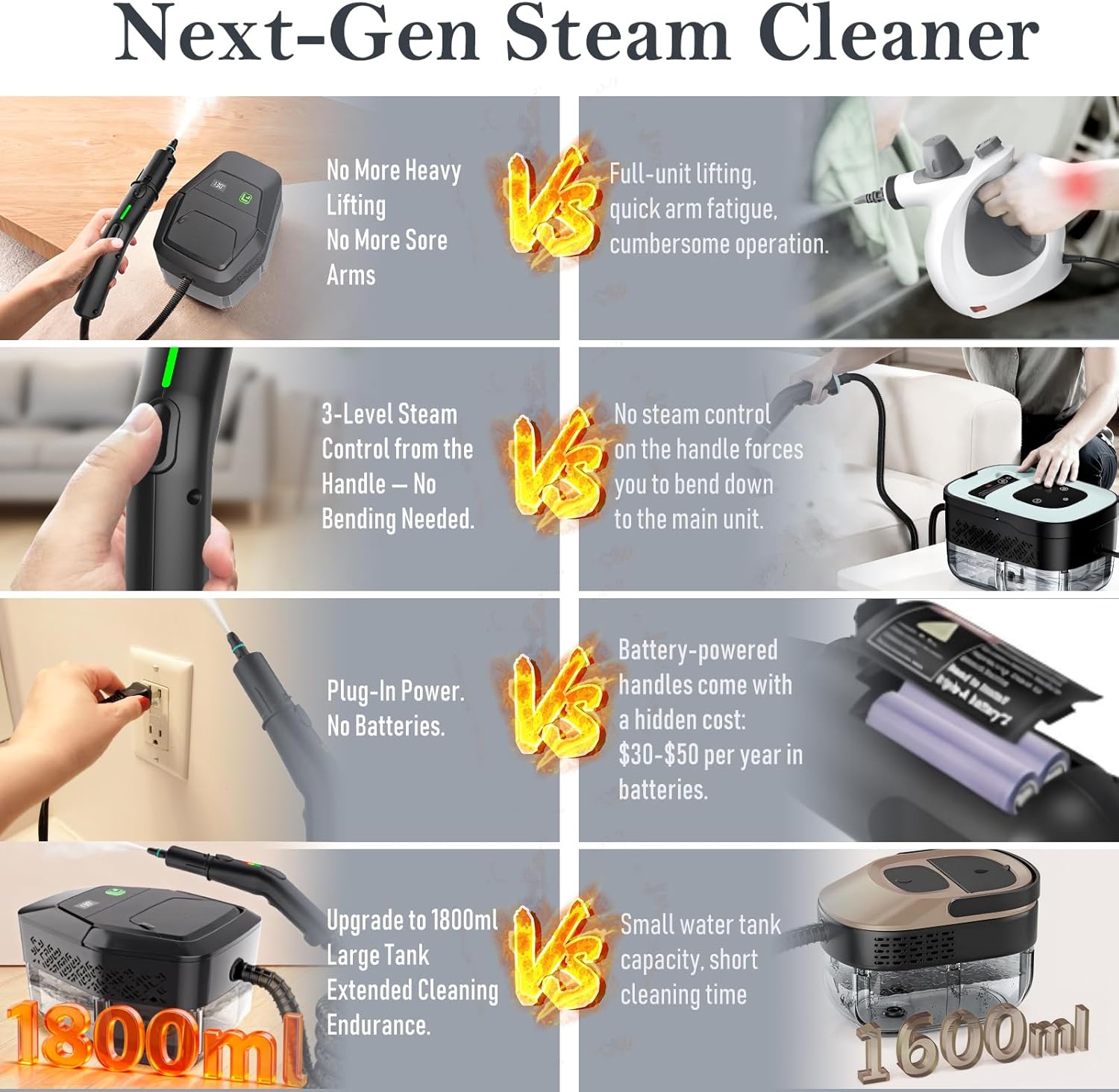 Thumbnail 2 de Steam Cleaner with 3-Level Adjustable Handle and 1.8L Tank (12 Accessories)