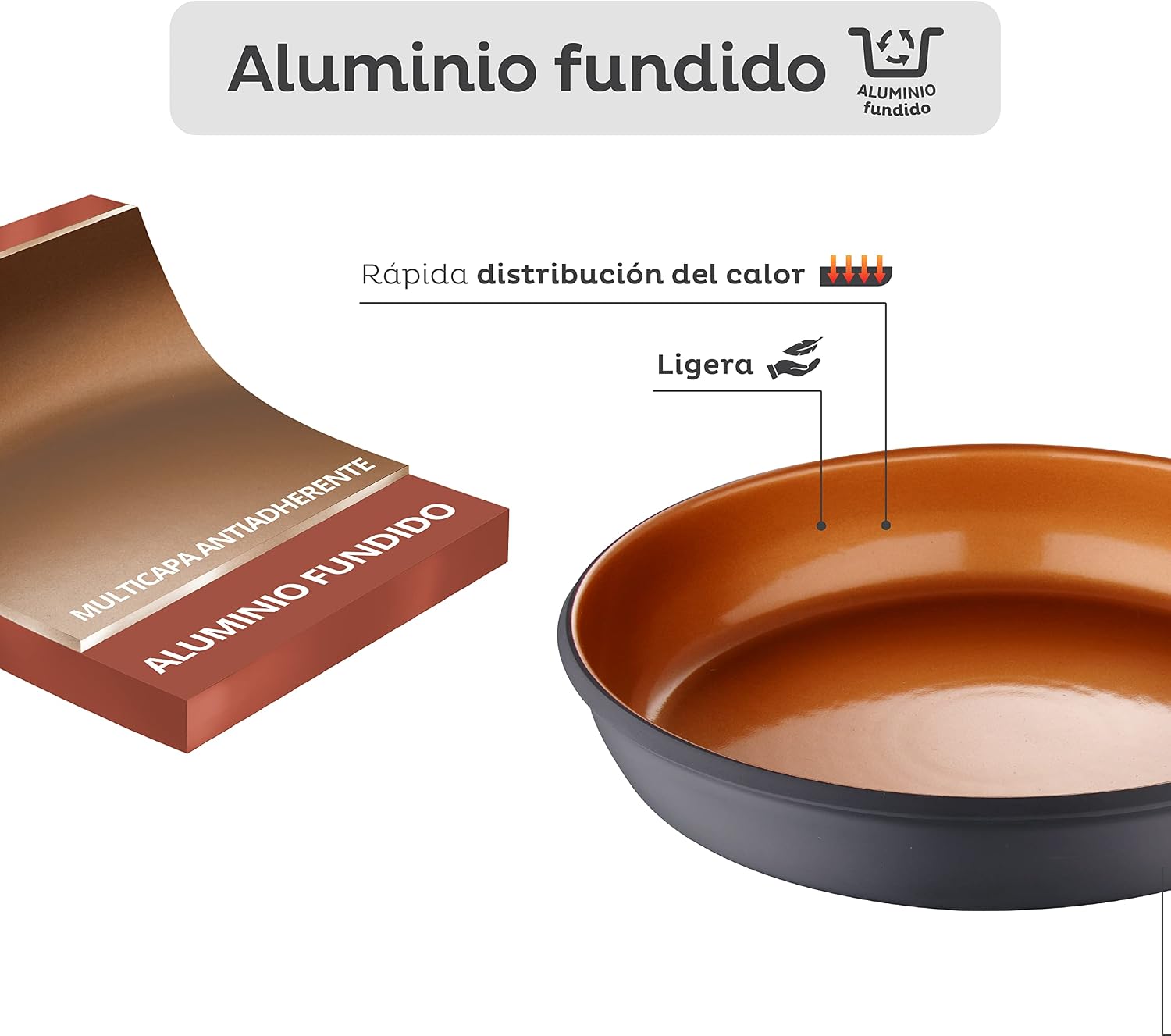 Detalle de SAN IGNACIO Bronze 🥘 Juego de 2 Sartenes Antiadherentes 24 y 28 cm