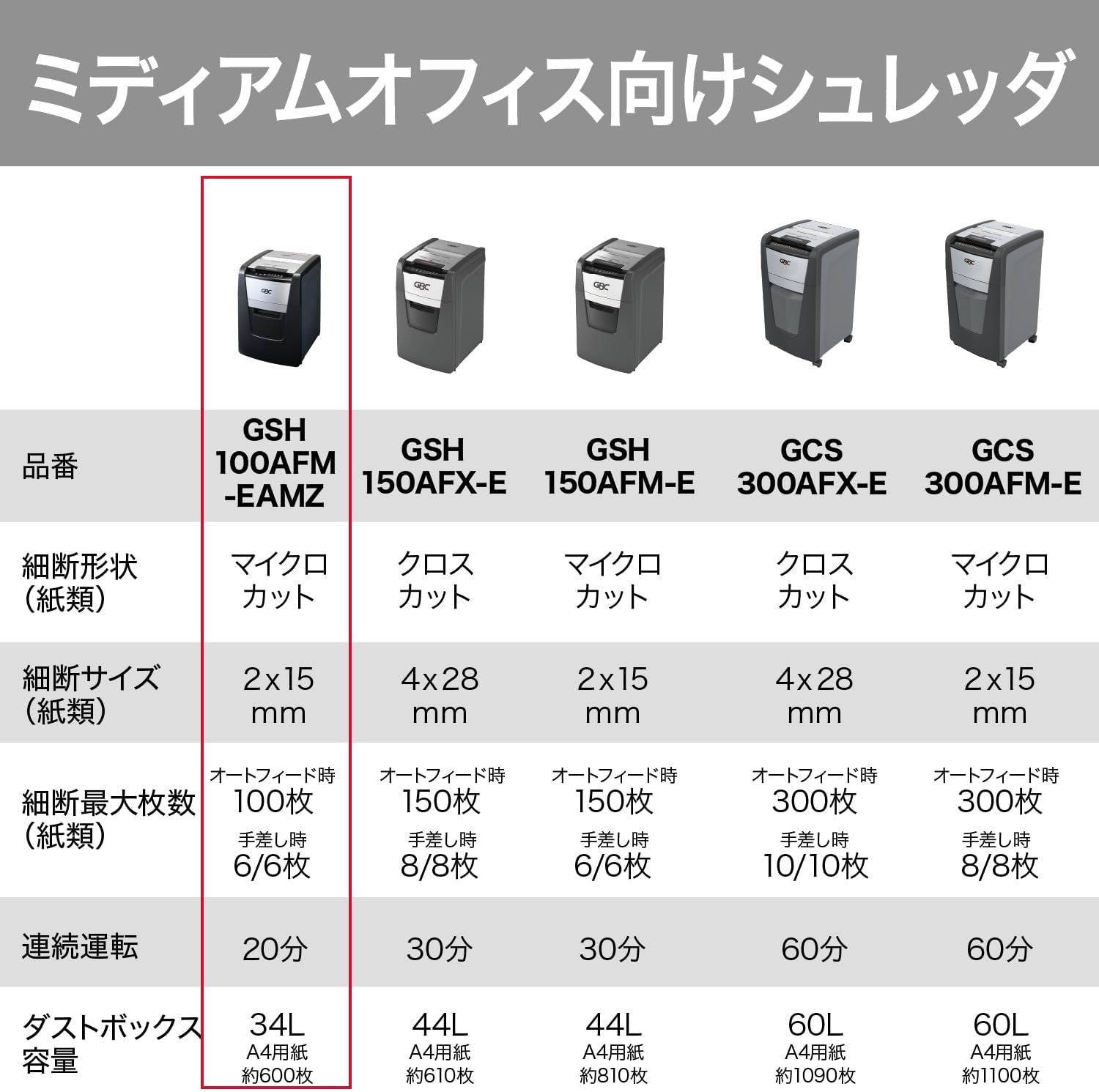 Detalle 2 de GBC 100AFM GSH100AFM-EAMZ オートフィードシュレッダー、マイクロカット・100枚自動細断・容量34L