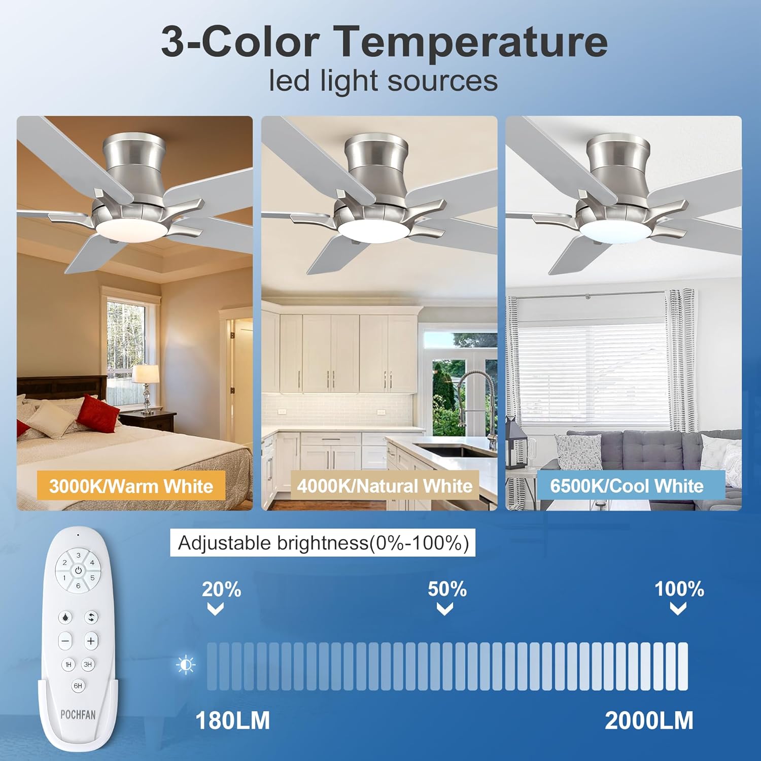 Detalle de POCHFAN 52 Inch ceiling fan with lights