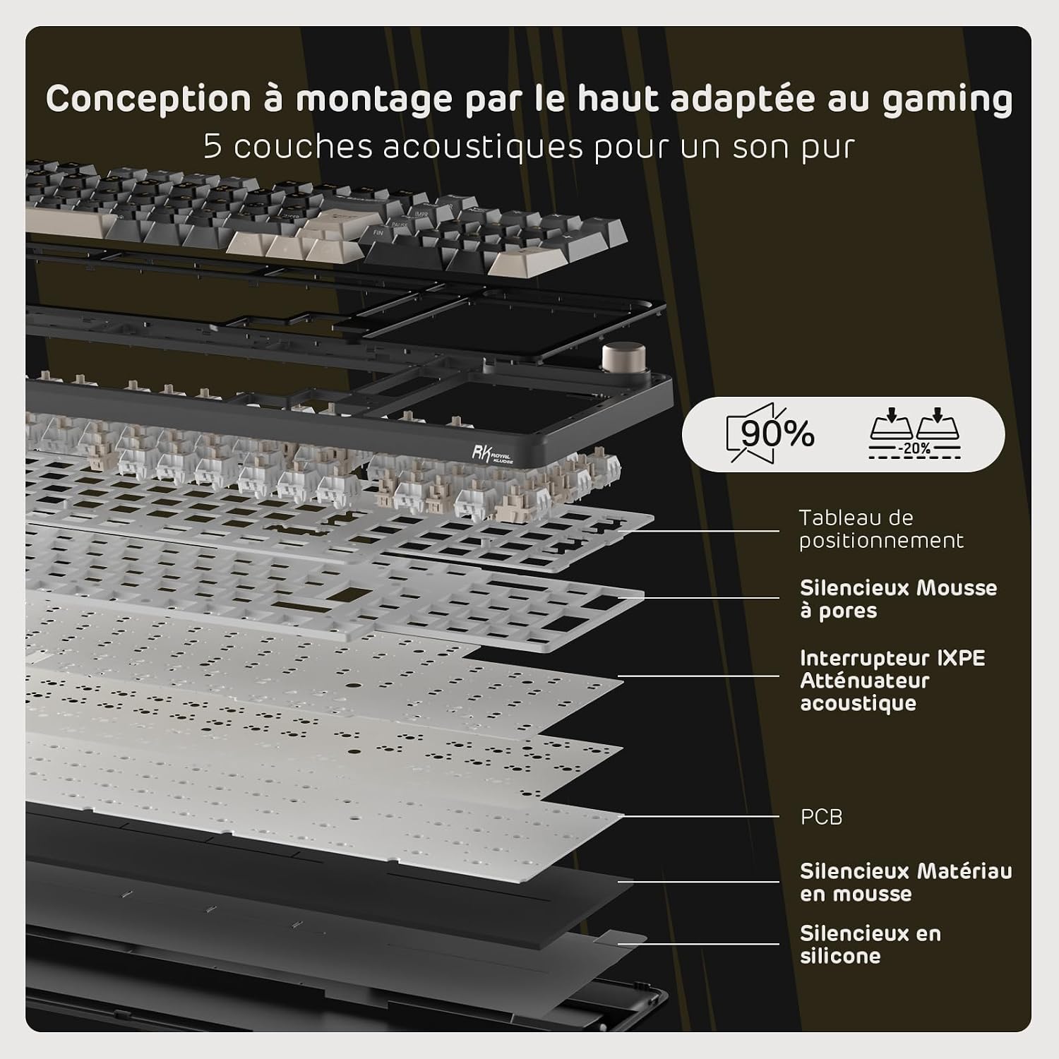 Detalle de RK ROYAL KLUDGE S98FR Clavier Mécanique sans Fil AZERTY avec Écran Smart