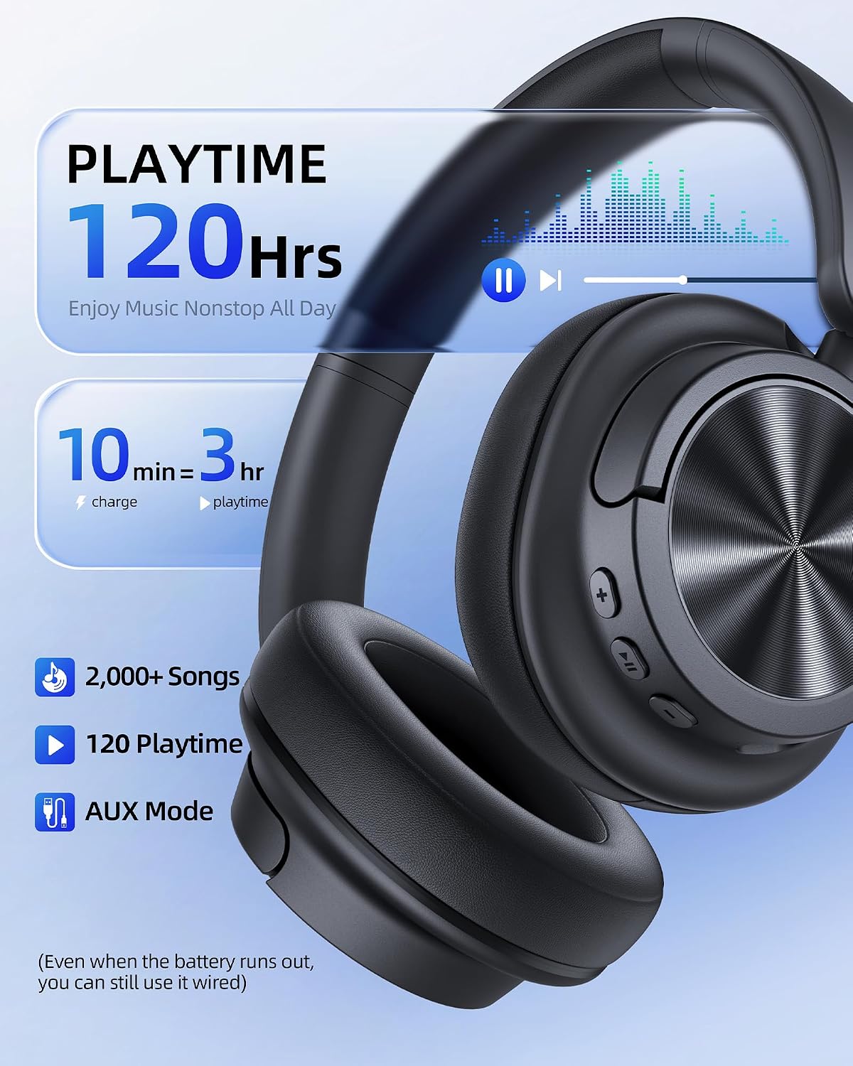 Detalle de Wireless ANC Headphones with 120-Hour Playtime
