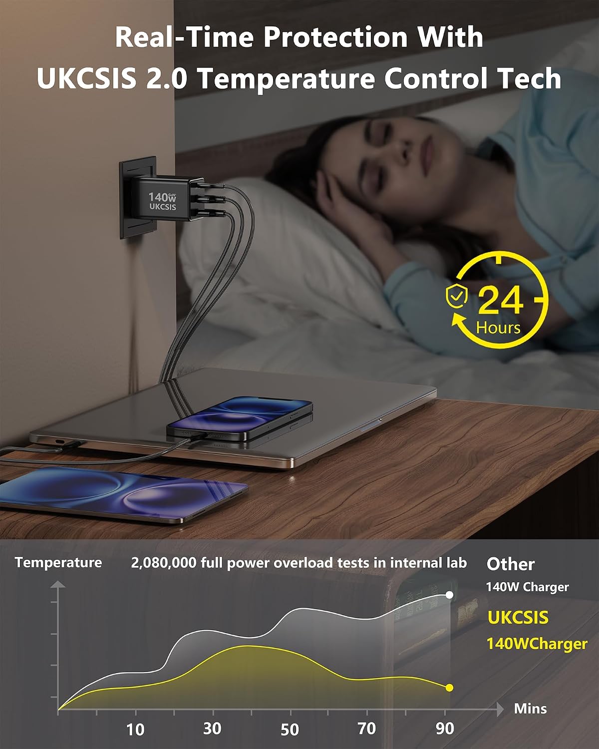 Thumbnail 6 de USB-C Laptop Charger Block, 140W