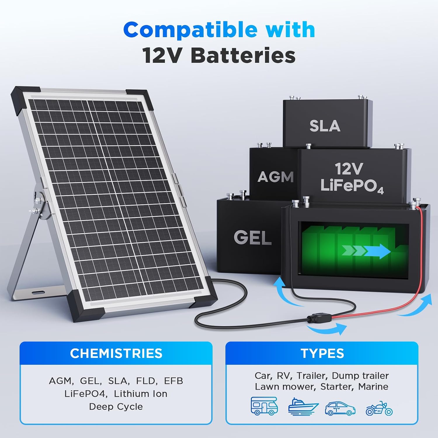 Detalle de 15W Solar Battery Maintainer (2PCS 7.5W) Smart Controller IP68 for 12V Systems