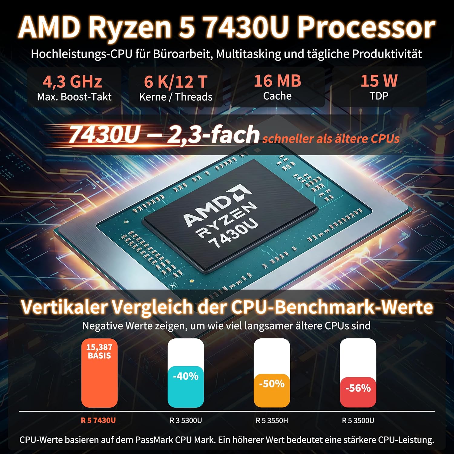 Detalle de DreamQuest Mini PC Windows 11 Pro mit Ryzen 5 7430U – kompakt, leistungsstark und vielseitig