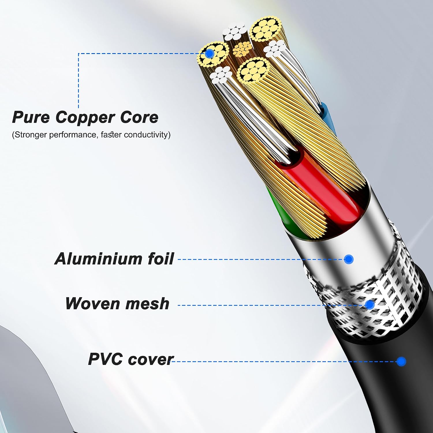 Detalle de XMSJSIY VGA to 5 BNC (RGBHV) Coaxial Monitor Extension Cable, 15Pin VGA Male to 5 BNC Female, 1.5m