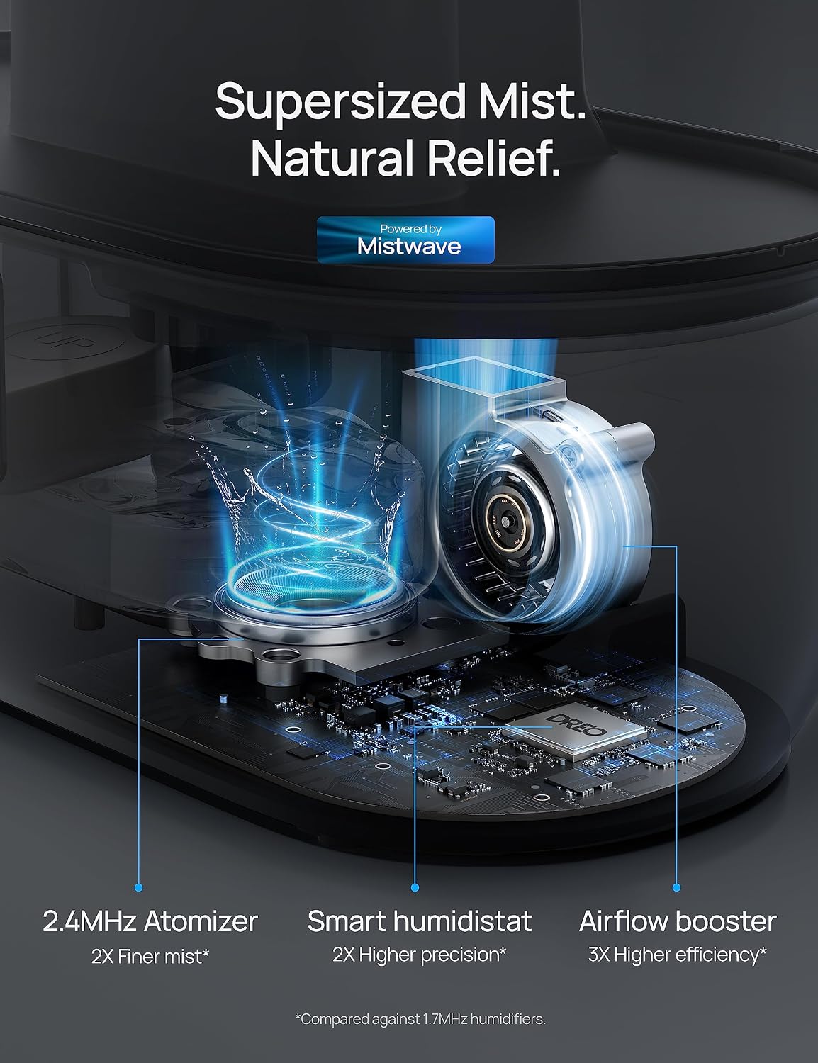 Detalle de Dreo Smart Humidifier 4L for Bedroom ๐ง