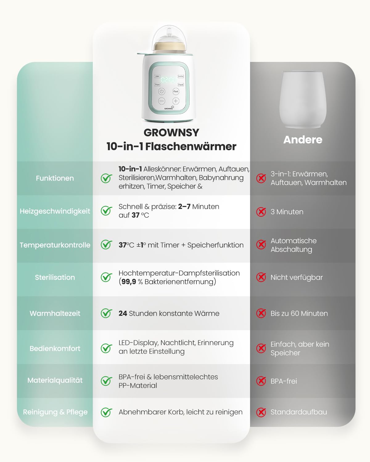 Thumbnail 4 de Grownsy Flaschenwärmer Baby 10-in-1 mit Timer und präziser Temperaturkontrolle