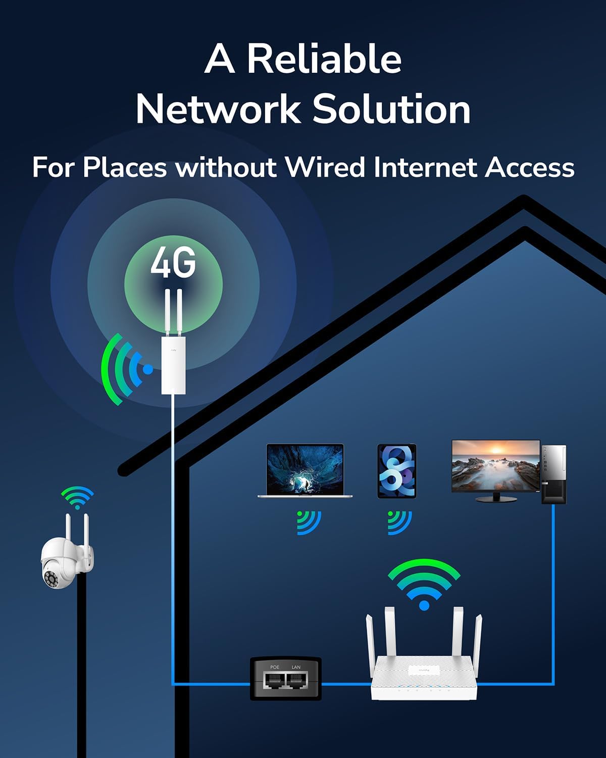 Thumbnail 4 de Cudy Modem Router 4G LTE Cat 4 Outdoor LT500-Outdoor sbloccato con Wi‑Fi AC1200, slot SIM e PoE passivo