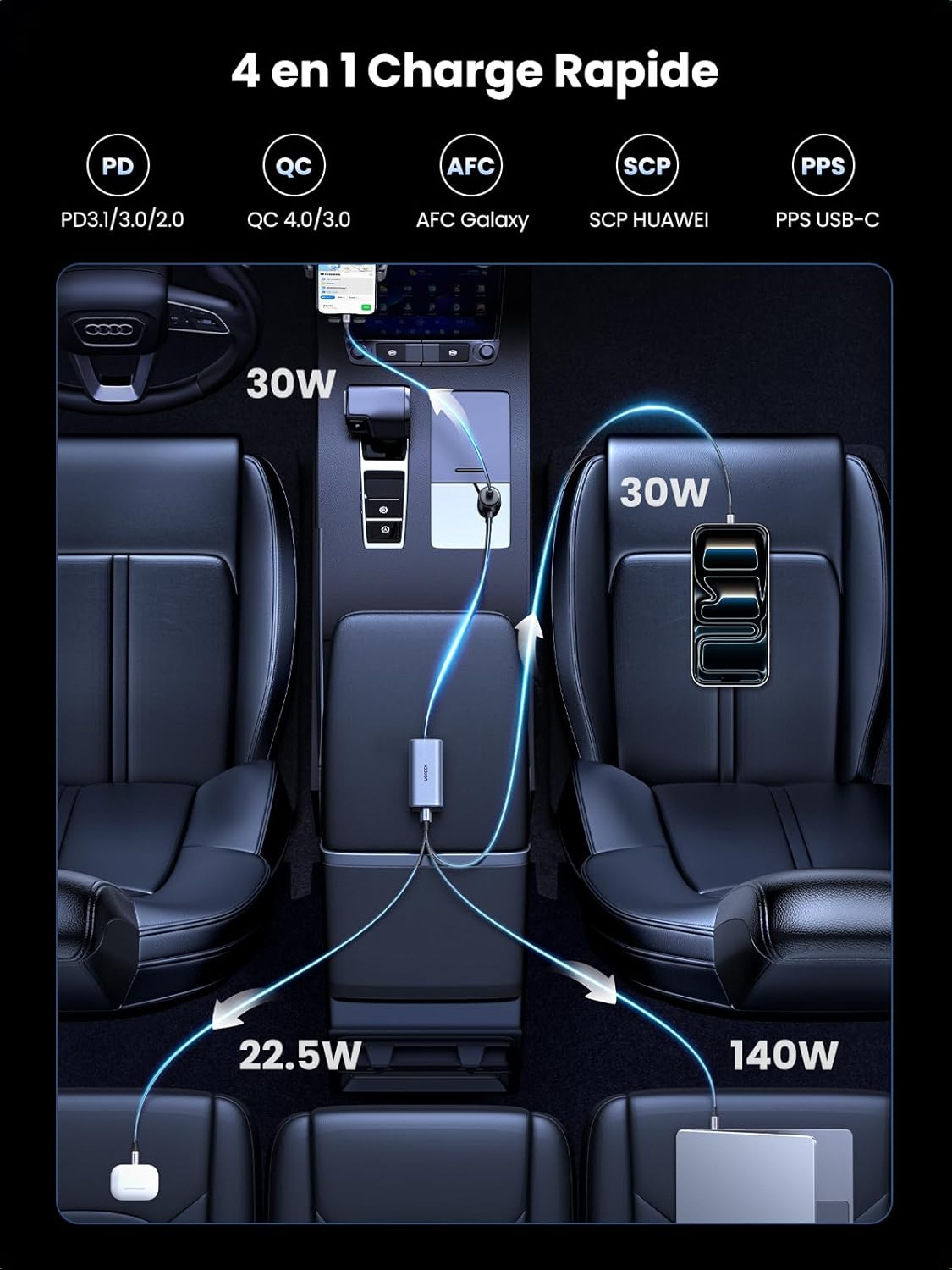Thumbnail 2 de UGREEN chargeur allume-cigare 150 W GaN 4 ports USB‑C (PD 3.1, QC 4.0, PPS) pour voiture