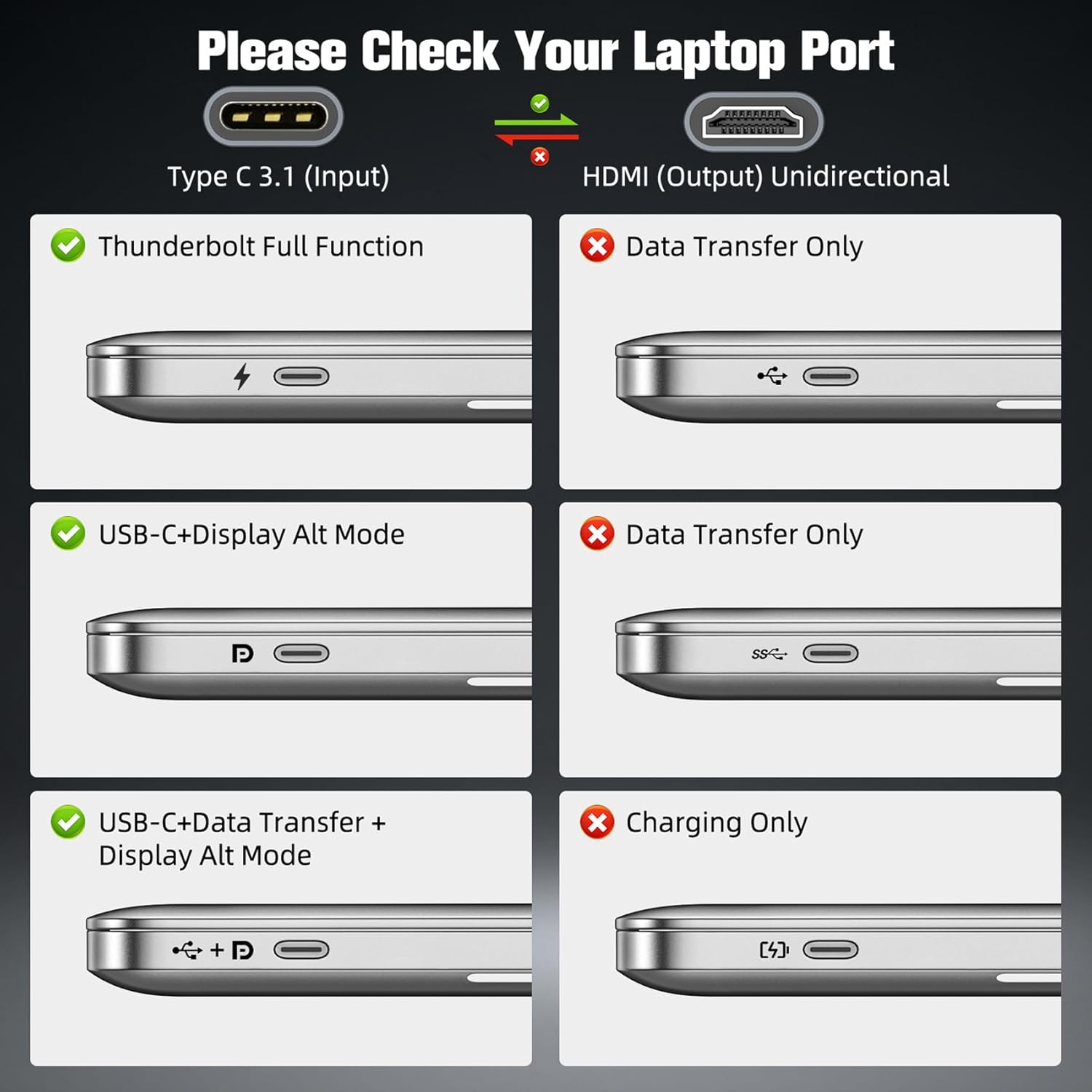 Thumbnail 1 de Gulemfy USB C auf HDMI Kabel 4K