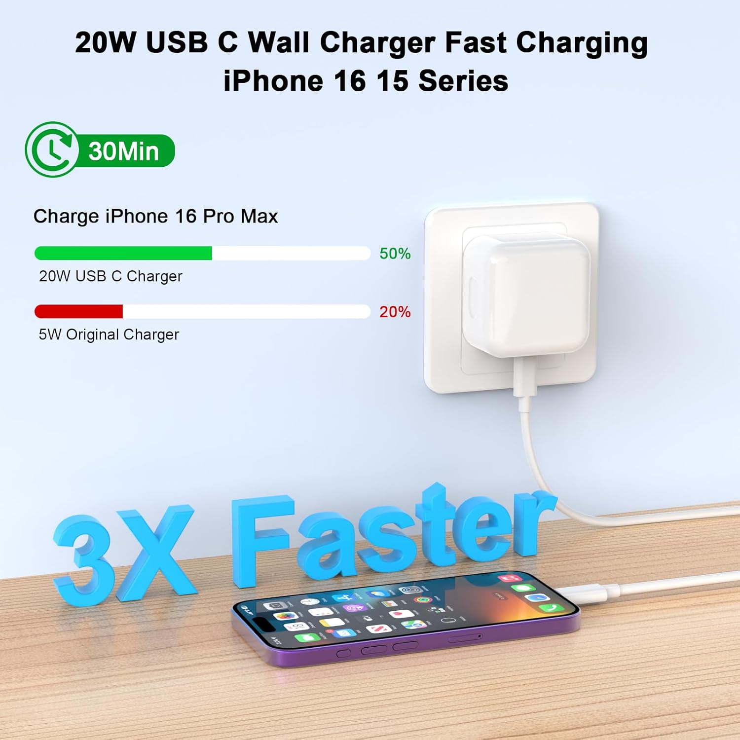 Thumbnail 1 de 20W USB‑C Charger 2 Pack with 6ft Cable