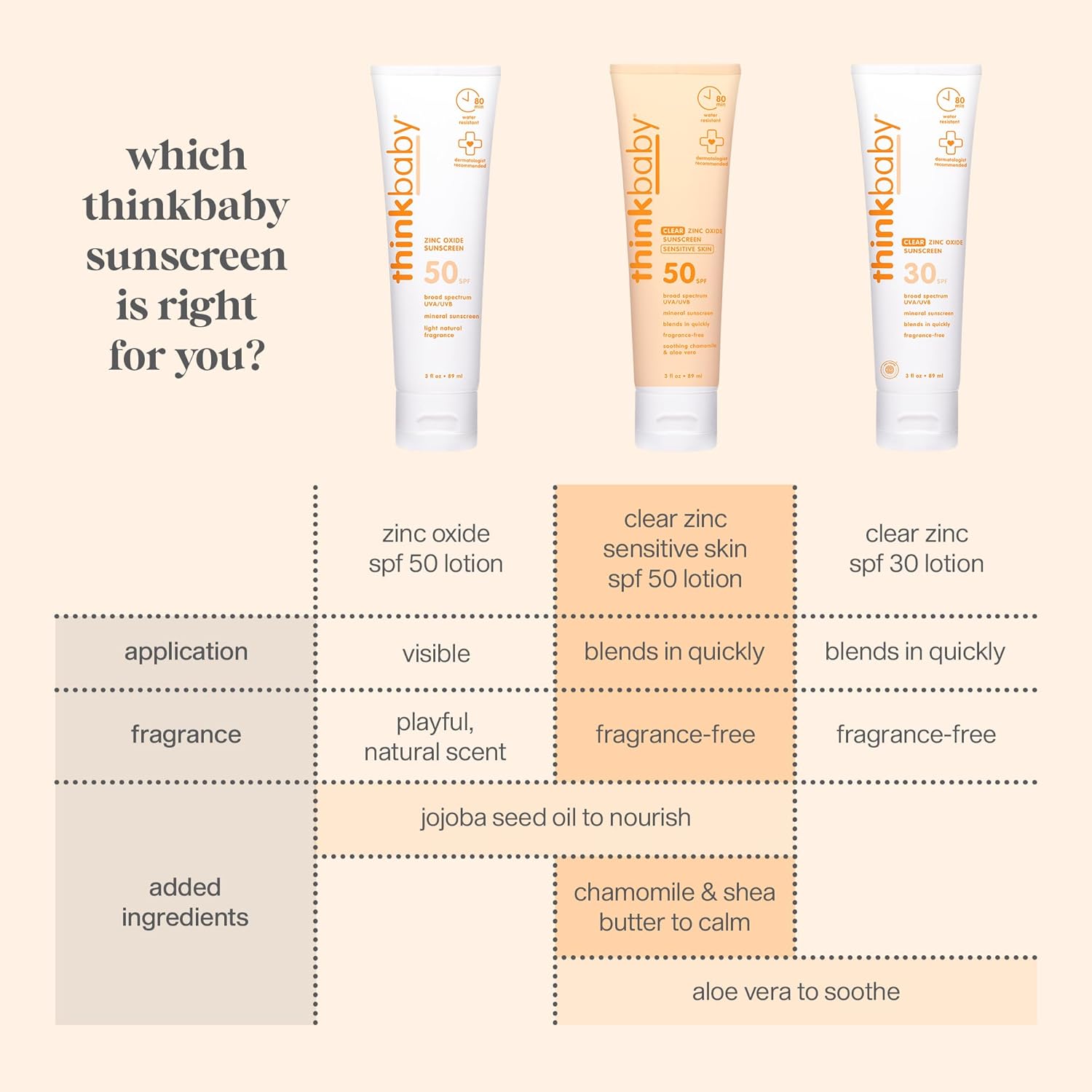 Thumbnail 6 de ThinkBaby Baby Sunscreen SPF 50+, Mineral Formula, Water Resistant, 6 Oz by THINK