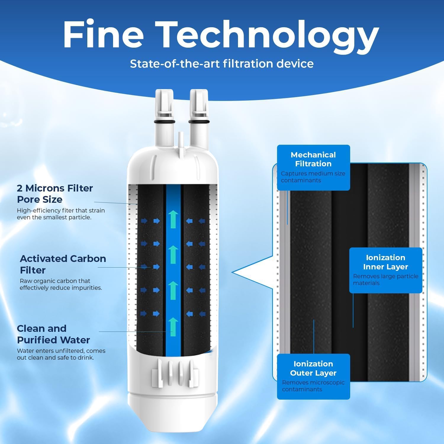 Detalle 2 de PURELINE PL-4600 Refrigerator Water Filter, Coconut Carbon, 3-Pack