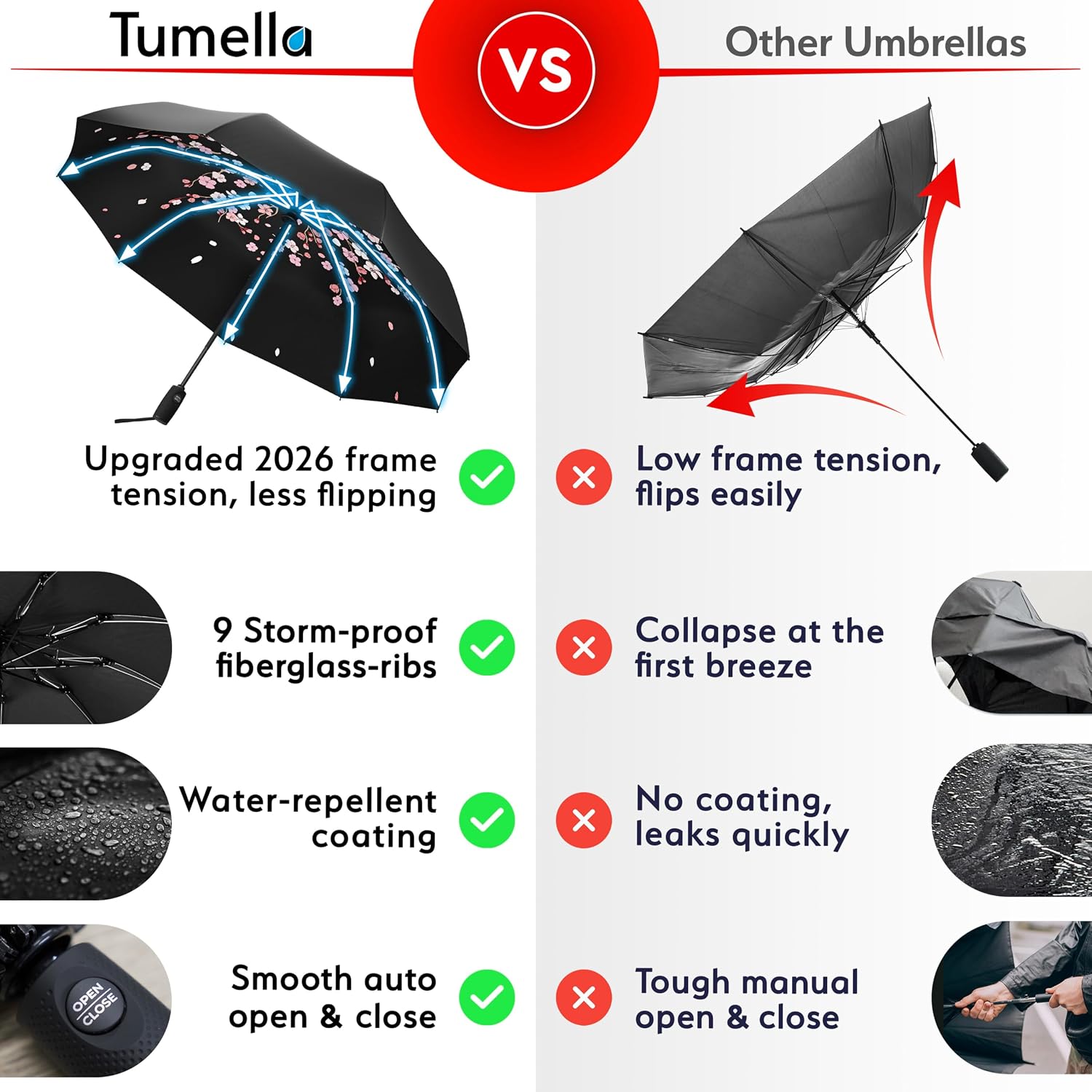 Detalle de TUMELLA Flip-proof Umbrella, small and light 🌧