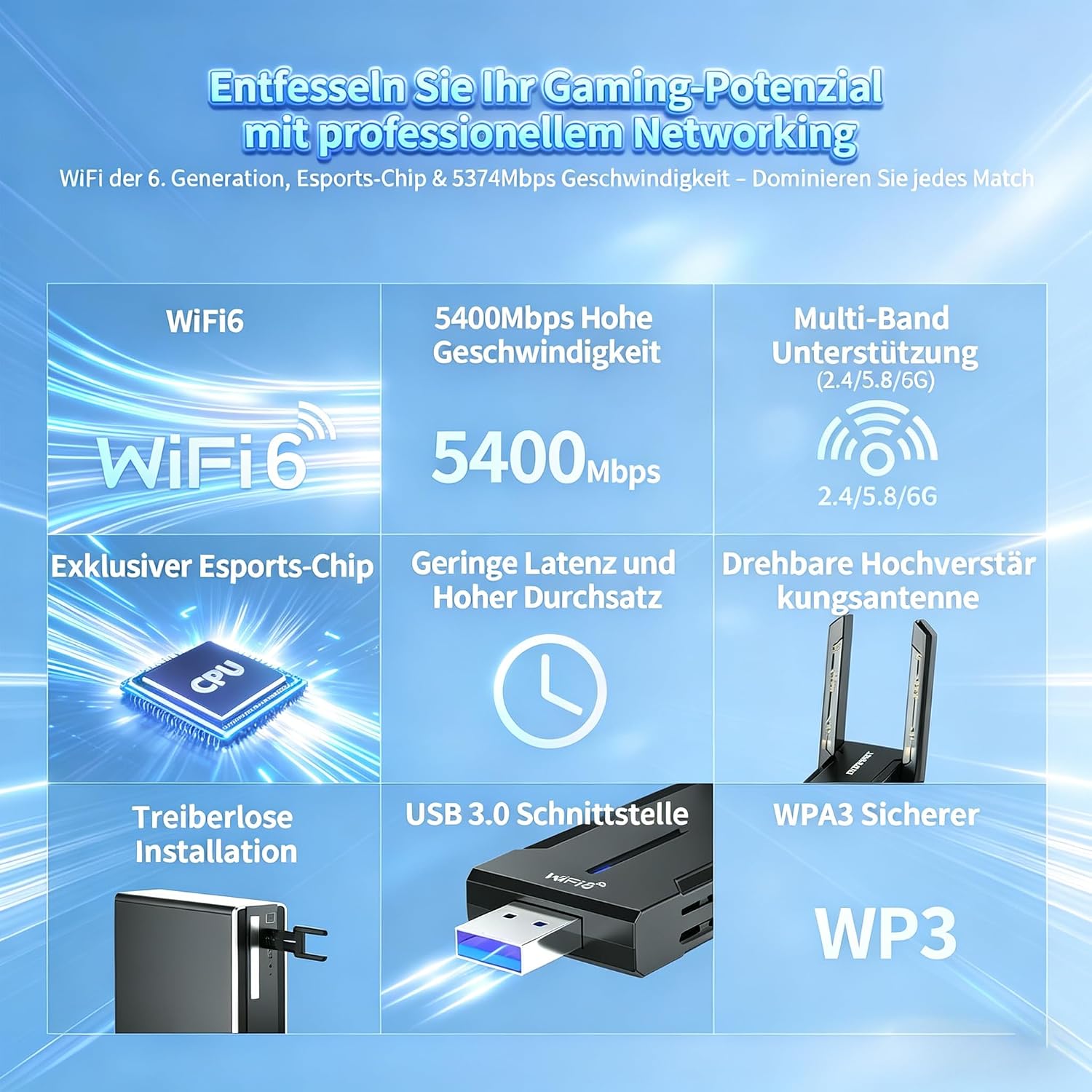 Detalle de COMFAST WLAN Stick USB WLAN Adapter 5400 Mbit/s WiFi 6 – USB 3.0 Dongle mit Hochgewinn-Antennen
