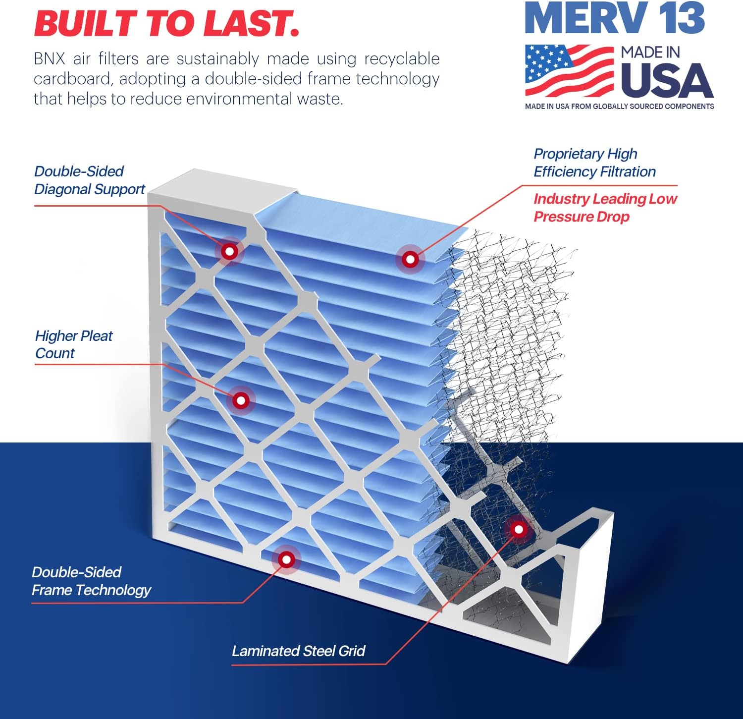 Detalle 2 de BNX MERV 13 Electrostatic Pleated Air Filter 20x20x4
