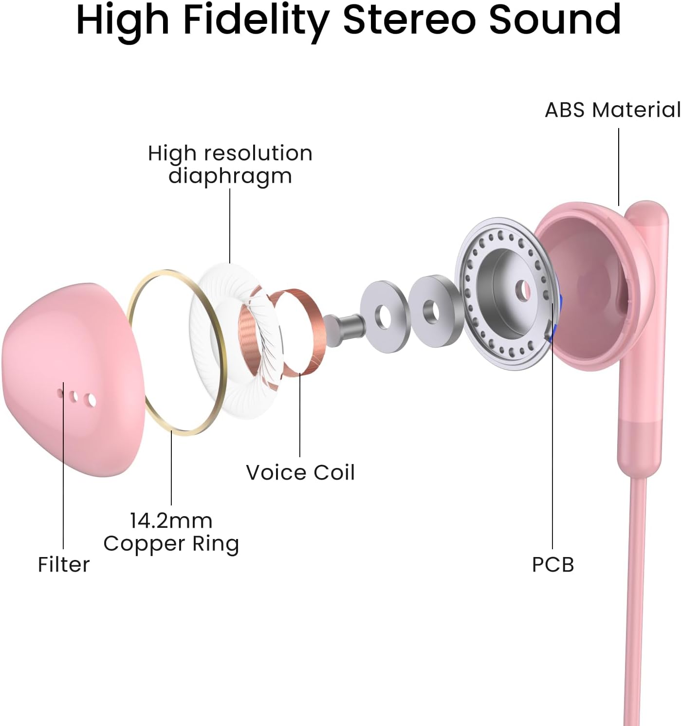 Detalle de USB C Headphones for iPhone & Android – BENEWY USB-C Earphones with Mic and DAC Chip
