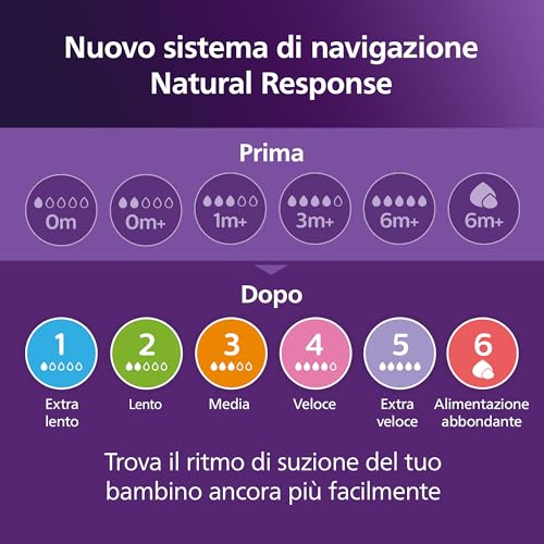 Thumbnail 10 de Philips Avent SCY673/01 biberon Natural Response da 260 ml con valvola Airfree