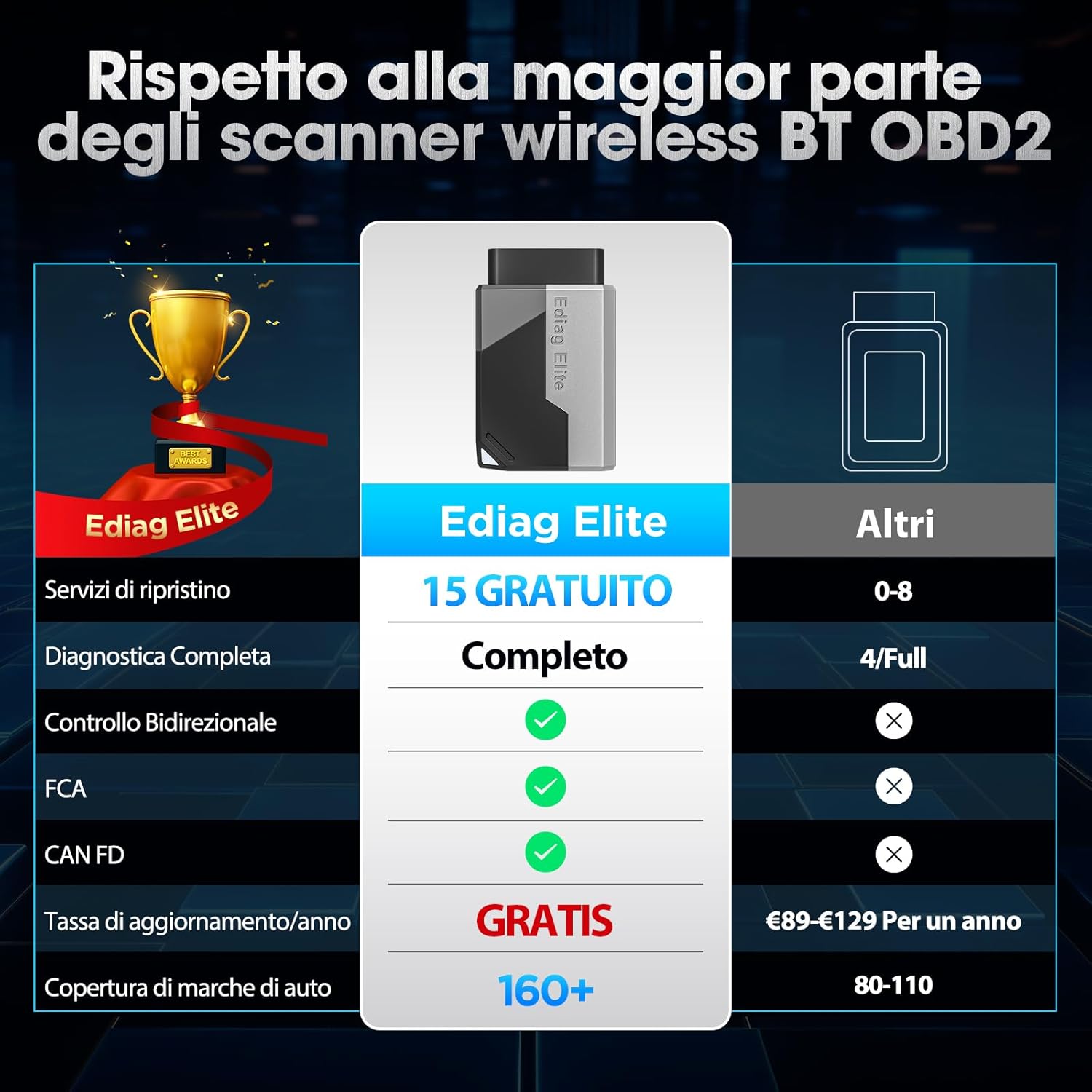 Detalle 2 de KINGBOLEN EDIAG Elite OBD2 Diagnosi Bluetooth