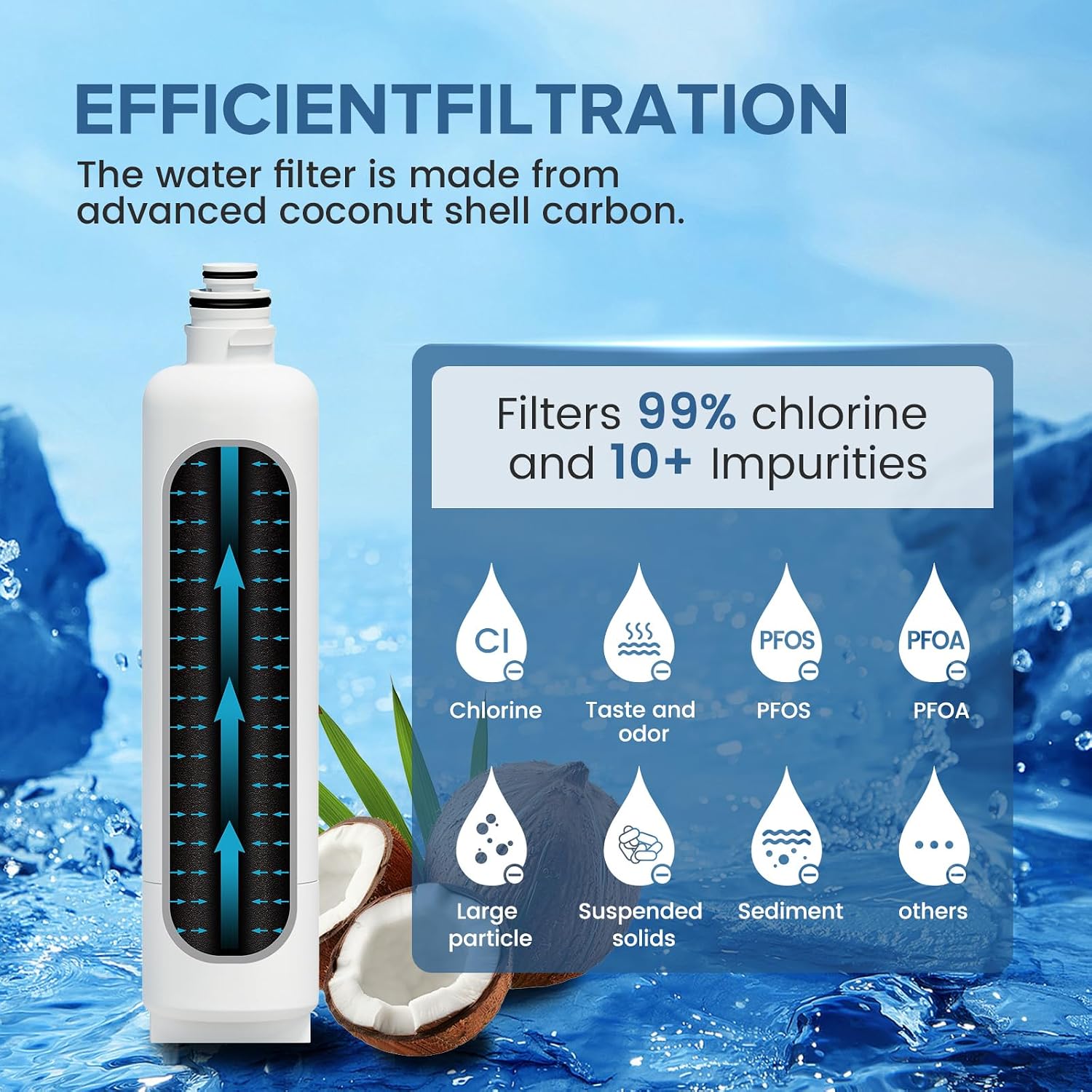 Detalle de HMASAV HM055 11032531 Bosch Ultra Clarity Pro Replacement Water Filter, 3-Pack