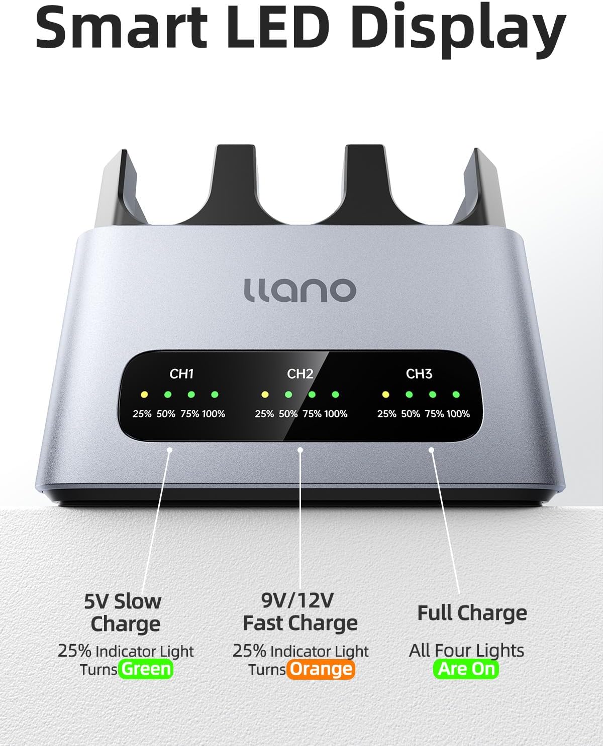 Thumbnail 3 de llano 30W NP-FW50 Three-Slot Charger for Sony NP-FW50 Batteries