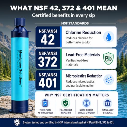Detalle de Membrane Solutions Personal Water Filter Straw S1 (Blue, 4 Pack) — Portable 5-Stage Filtration for Safe Hydration Anywhere