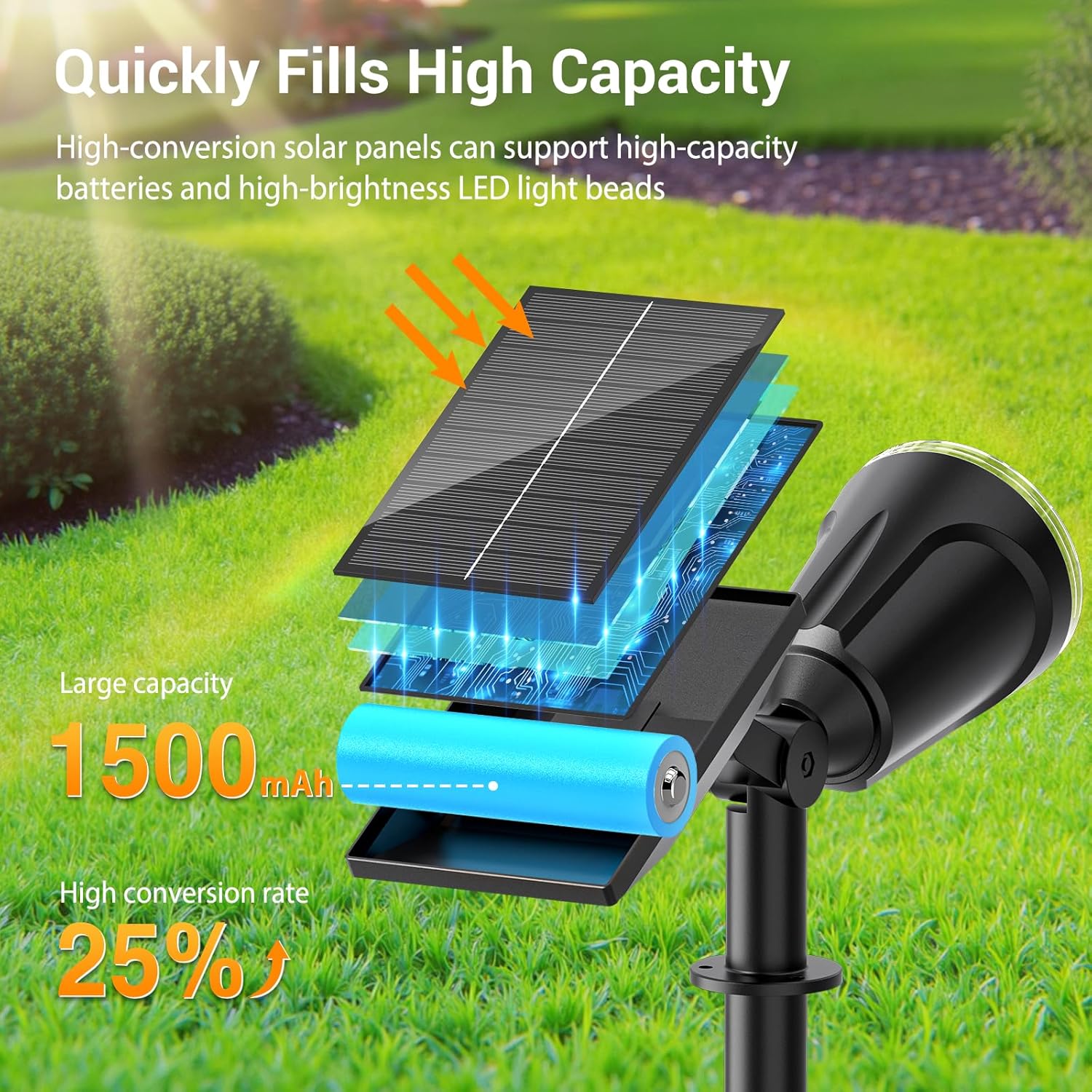 Detalle de GEARLITE Lot de 4 Spots Solaires Extérieur Jardin – 1200 Lumens, IP65, Montage Flexible