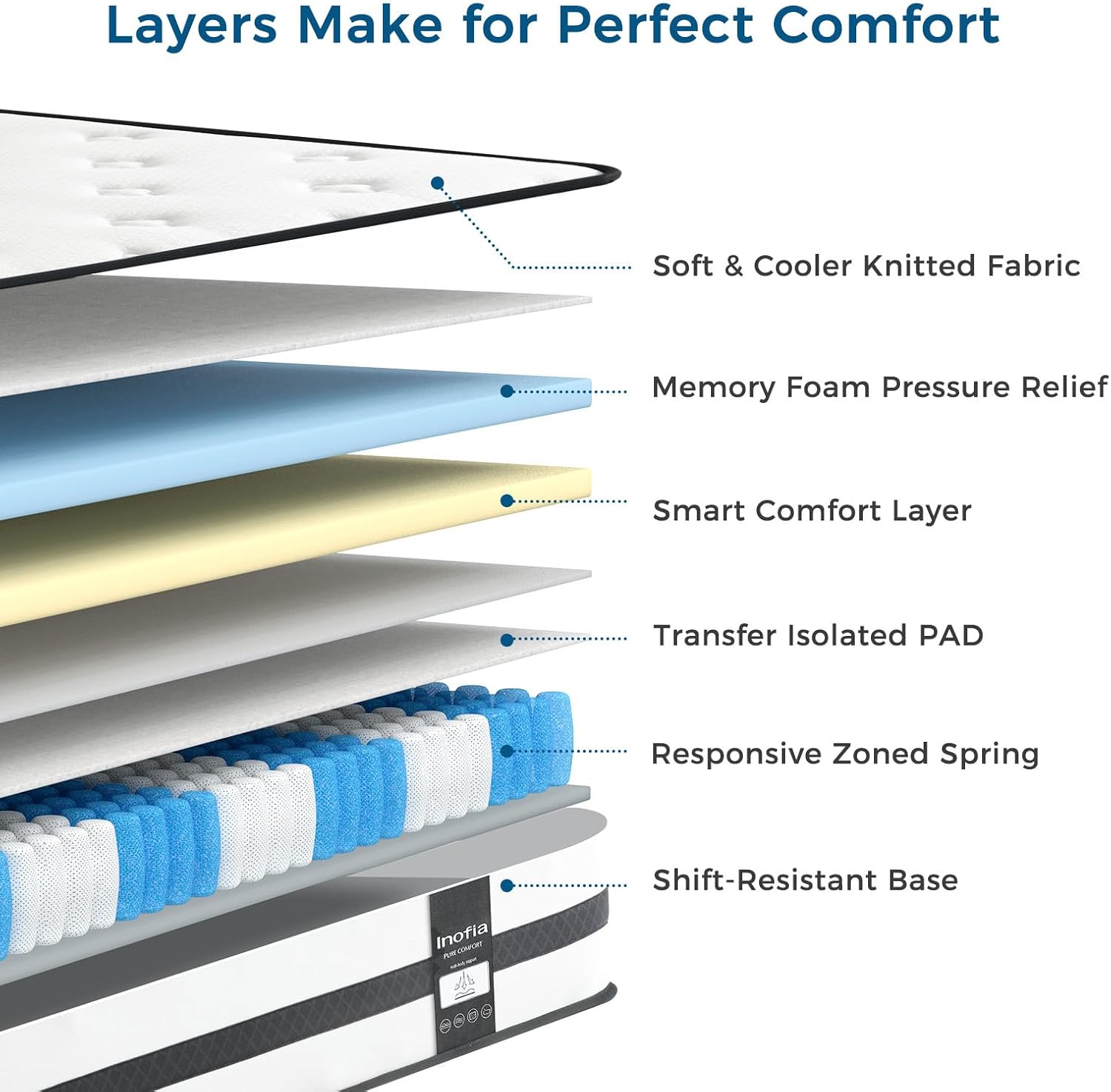 Detalle de Inofia Single Mattresses Memory Foam Sprung Hybrid 3FT (10.3 Inch) – Medium Firm, Zone Support